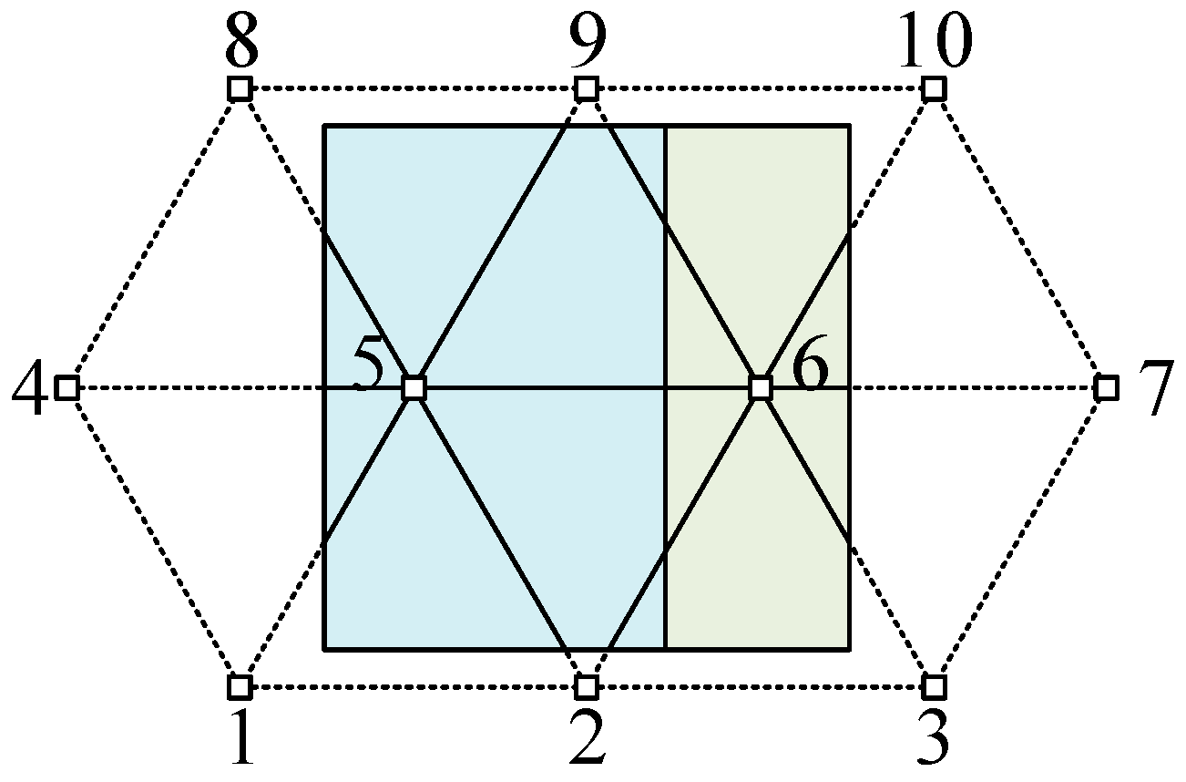 NMM mathematical and physical meshes.