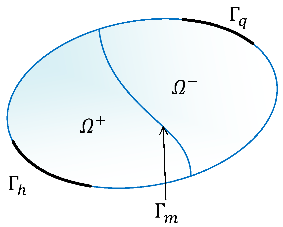 Processes 06 00111 g004 Processes 06 00111 g004