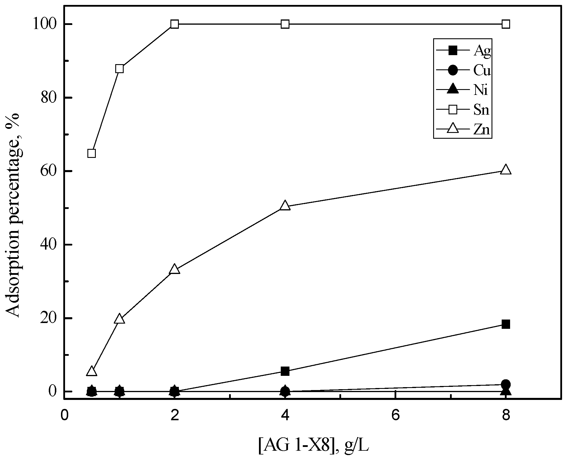 Processes Free Full Text Separation Of Ag I By Ion Exchange And Cementation From A Raffinate Containing Ag I Ni Ii And Zn Ii And Traces Of Cu Ii And Sn Ii Html Processes Free Full Text Separation Of Ag I By Ion Exchange And Cementation From A Raffinate Containing Ag I Ni Ii And Zn Ii And Traces Of Cu Ii And Sn Ii Html
