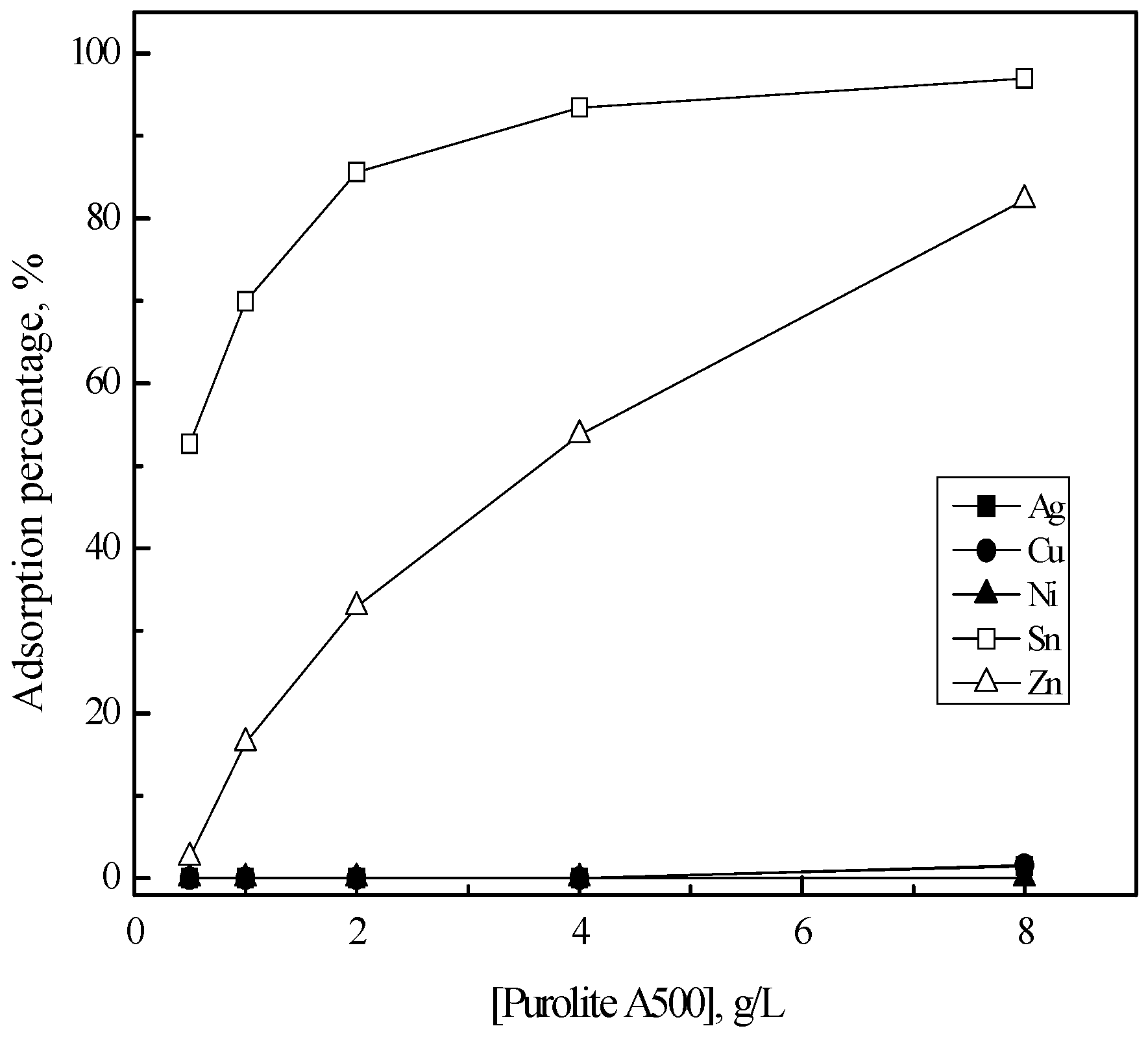 Processes 06 00112 g003