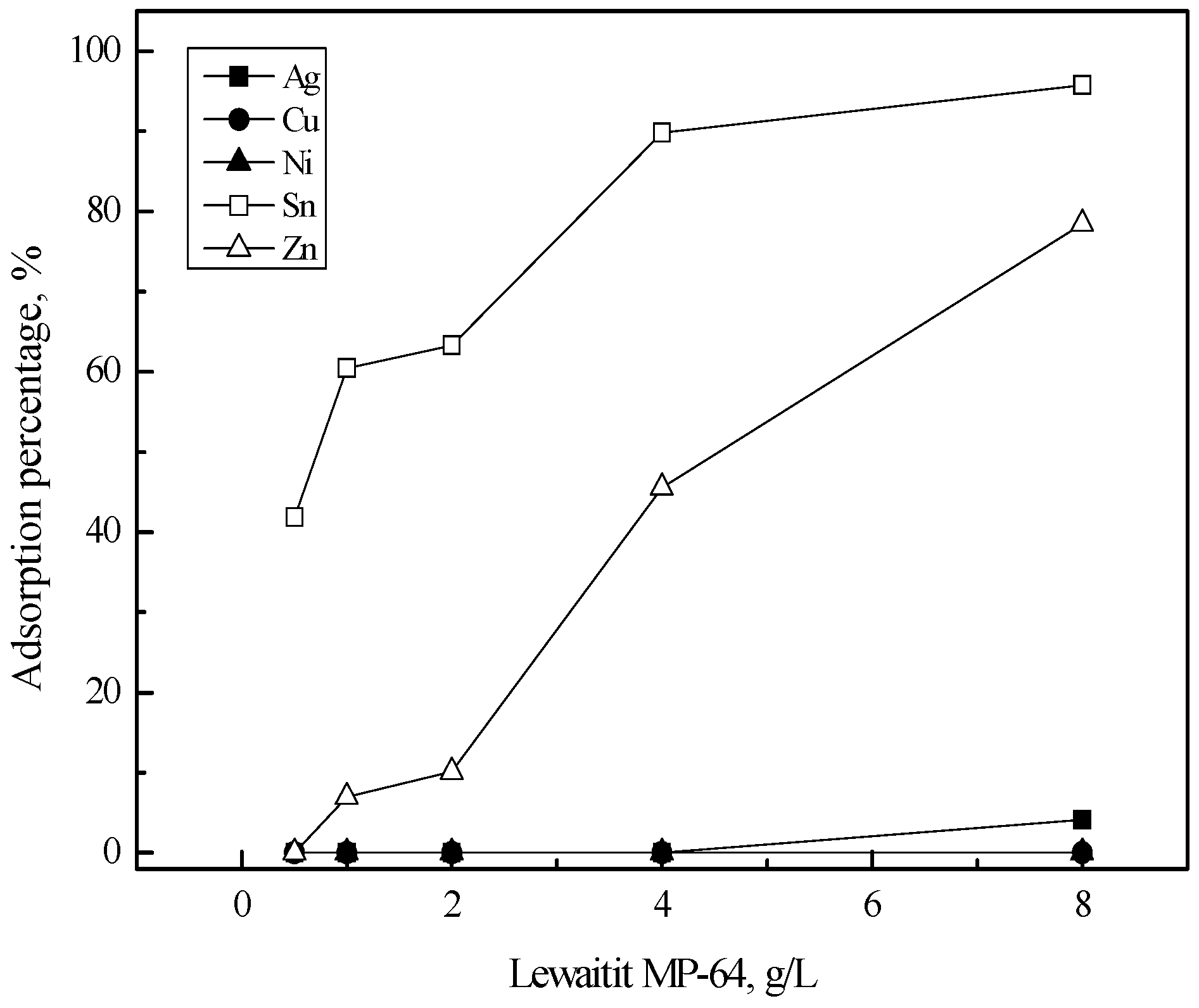 Processes 06 00112 g005