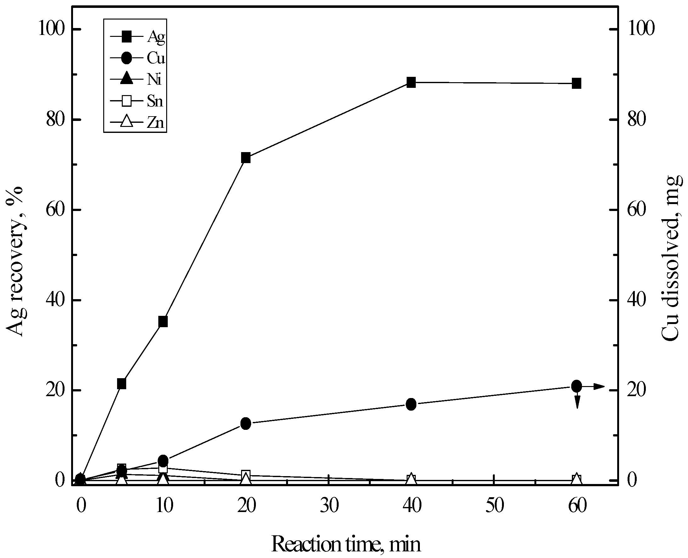 Processes 06 00112 g007
