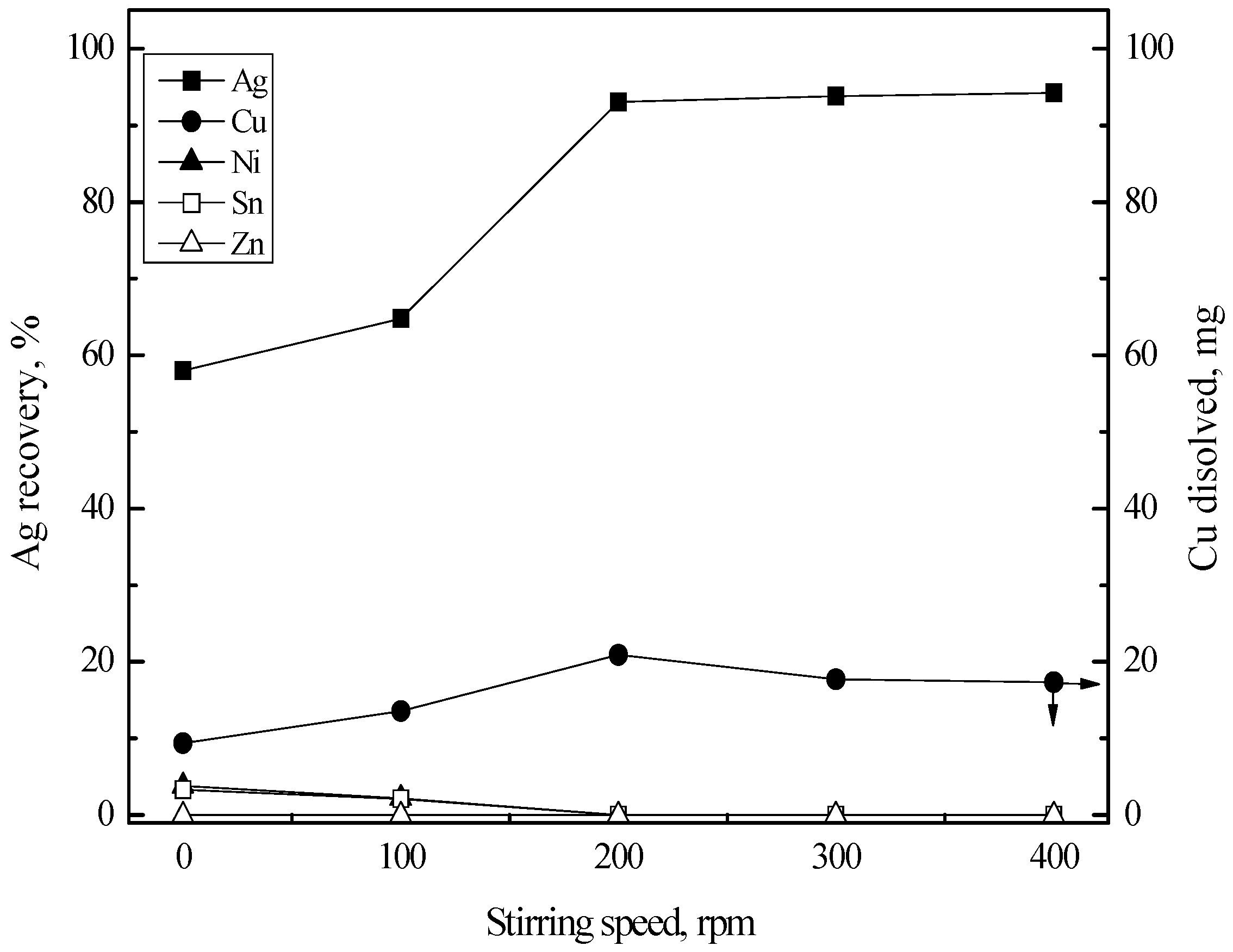 Processes 06 00112 g009