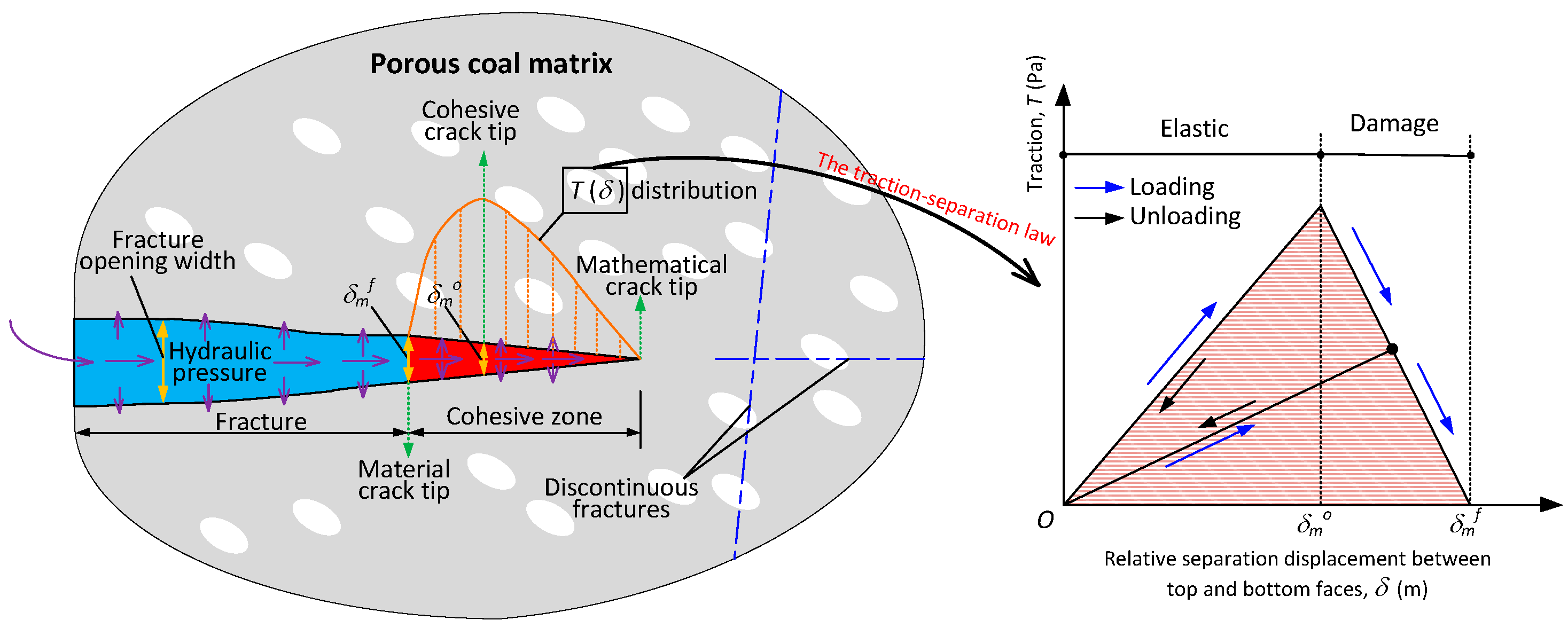 Processes 06 00113 g005