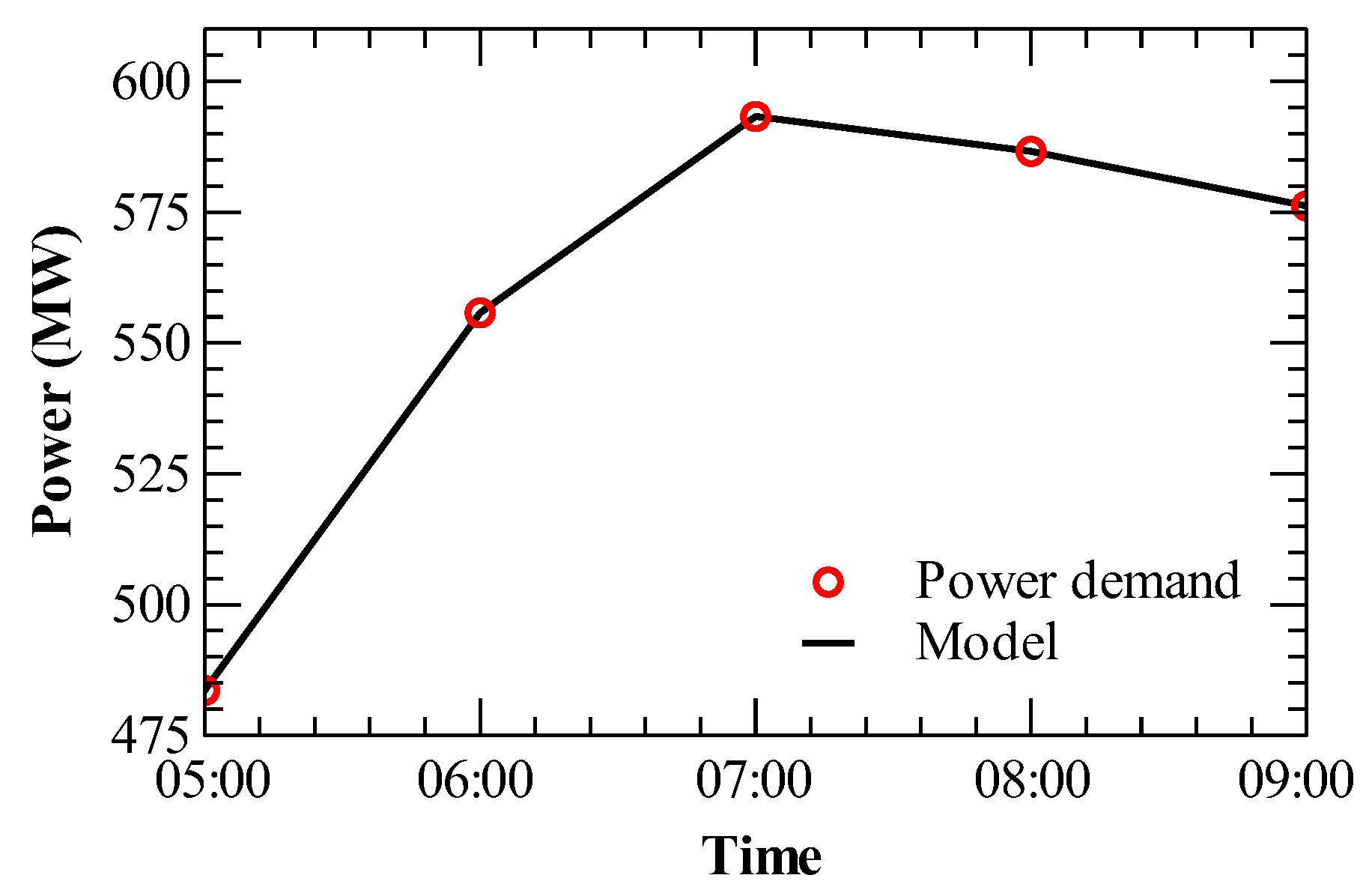 Processes 06 00114 g006