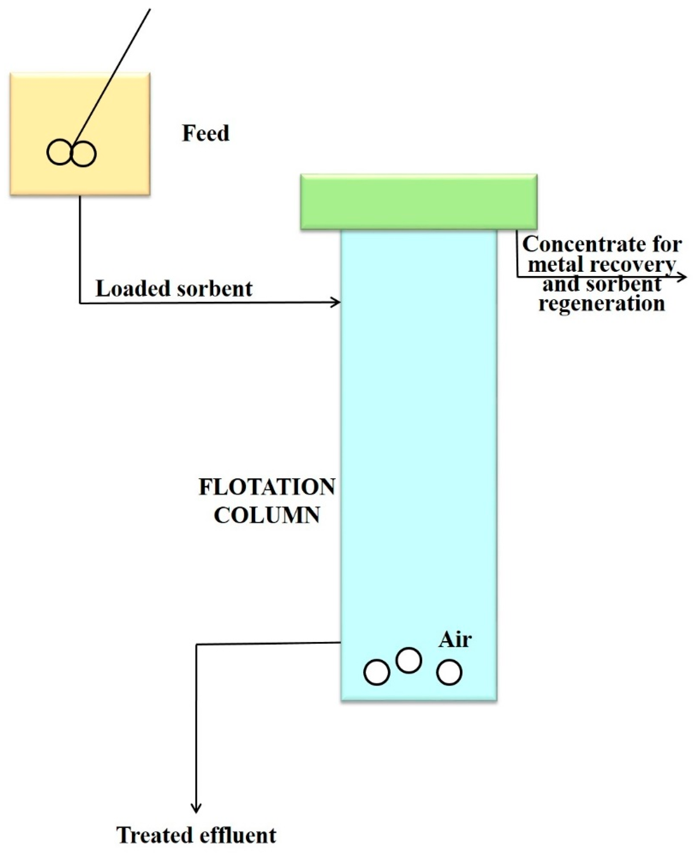 filtration in water treatment