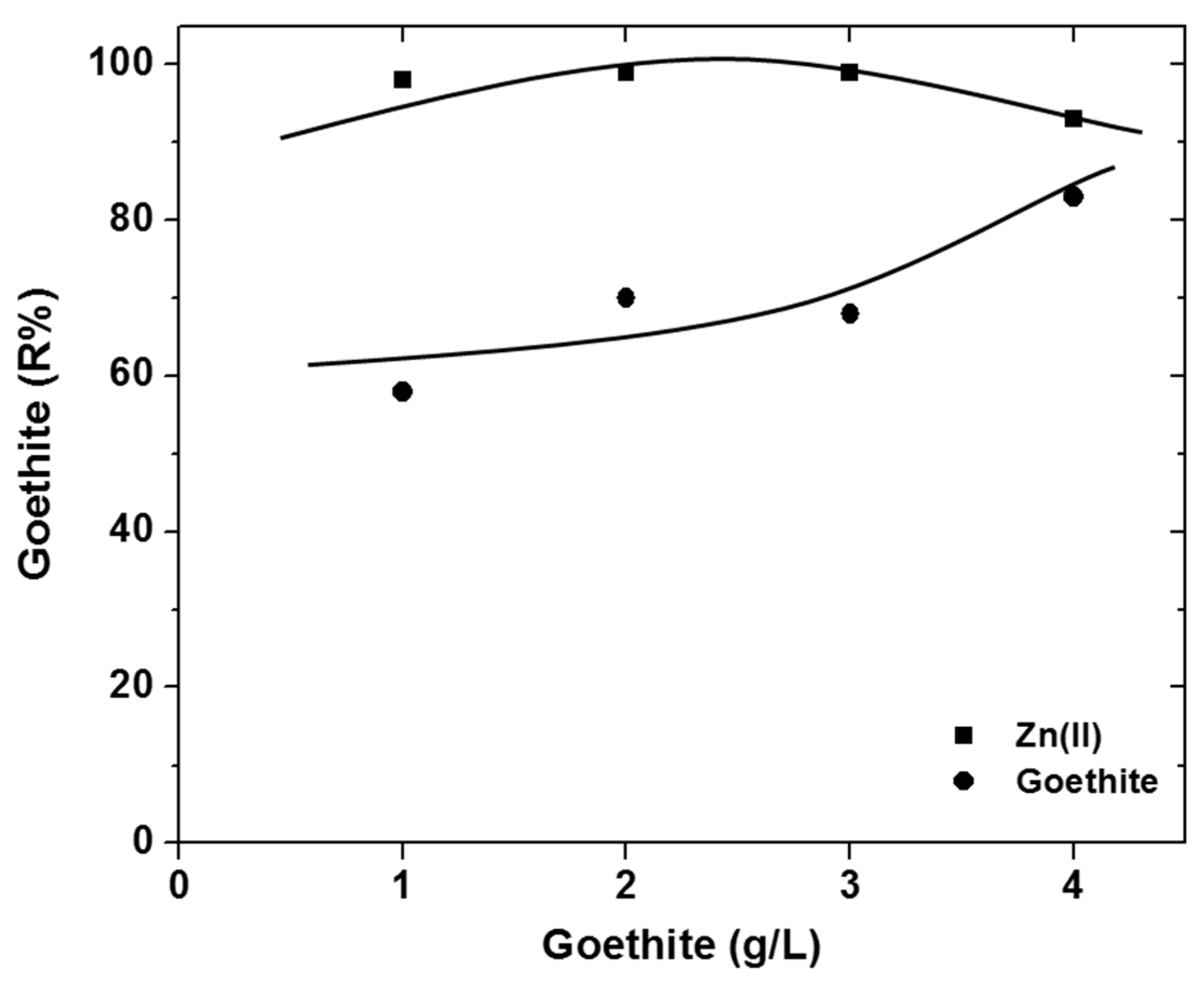 Processes Free Full Text Flotation In Water And Wastewater Treatment Html