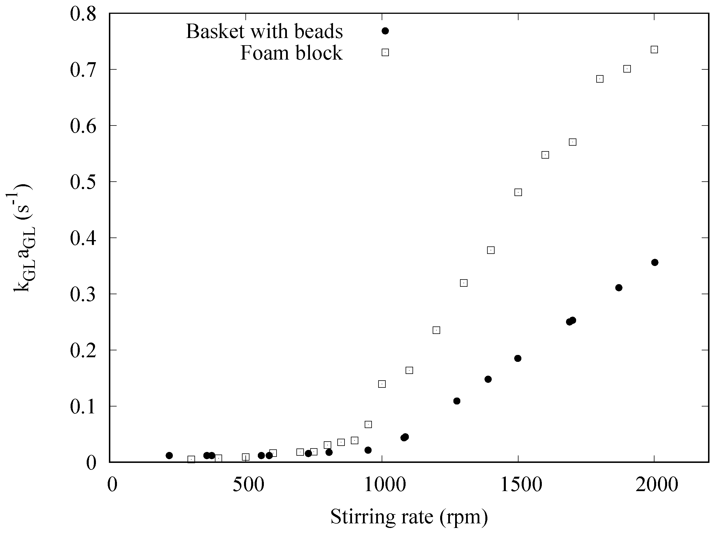 Processes 06 00117 g004 Processes 06 00117 g004