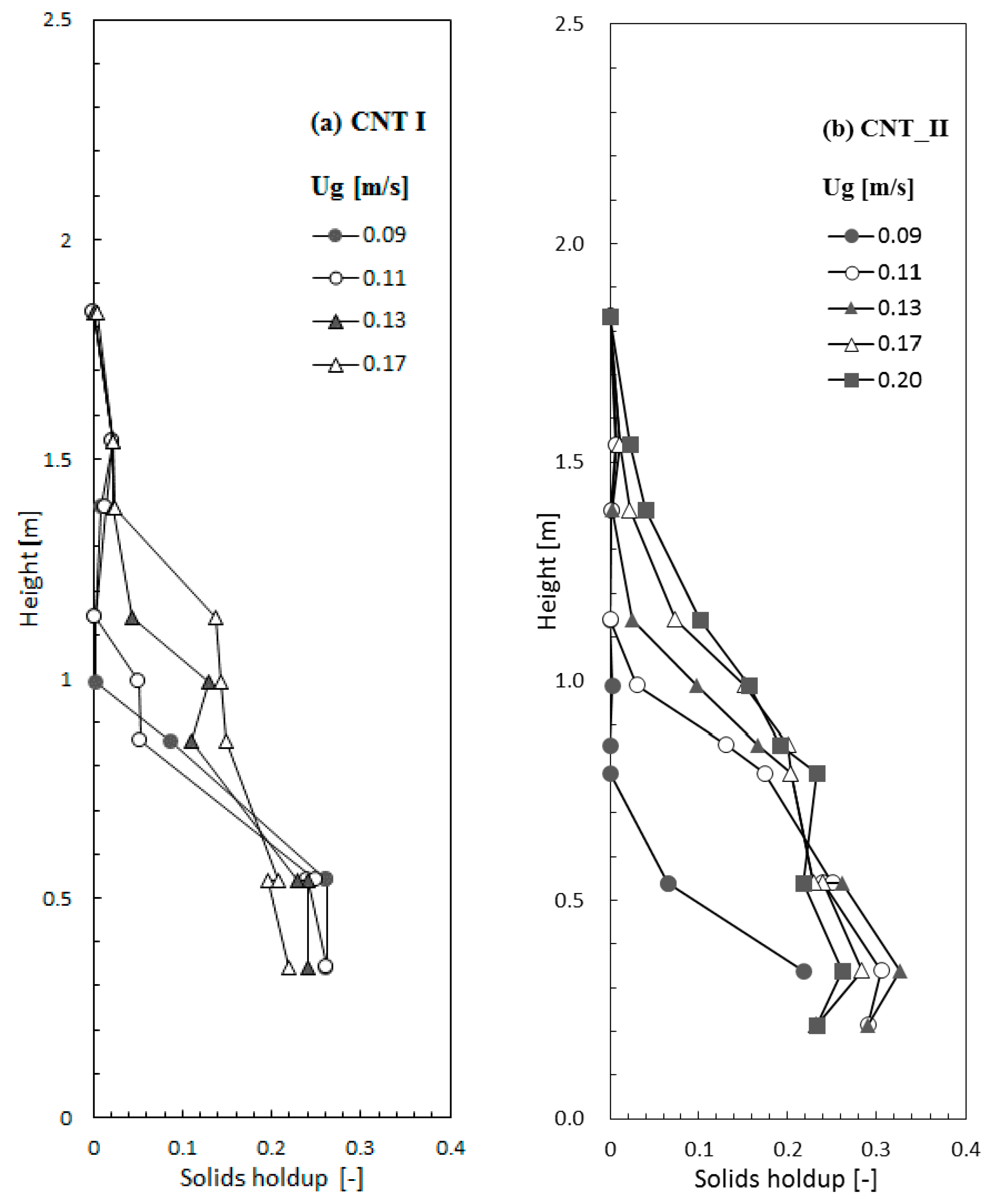 Processes 06 00121 g004 550
