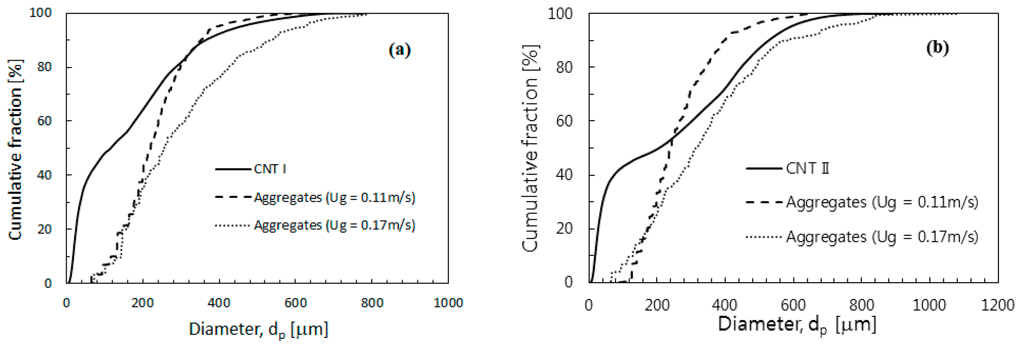 Processes 06 00121 g007 550