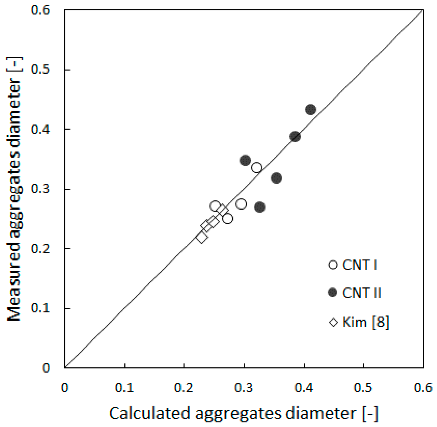 Processes 06 00121 g010 550