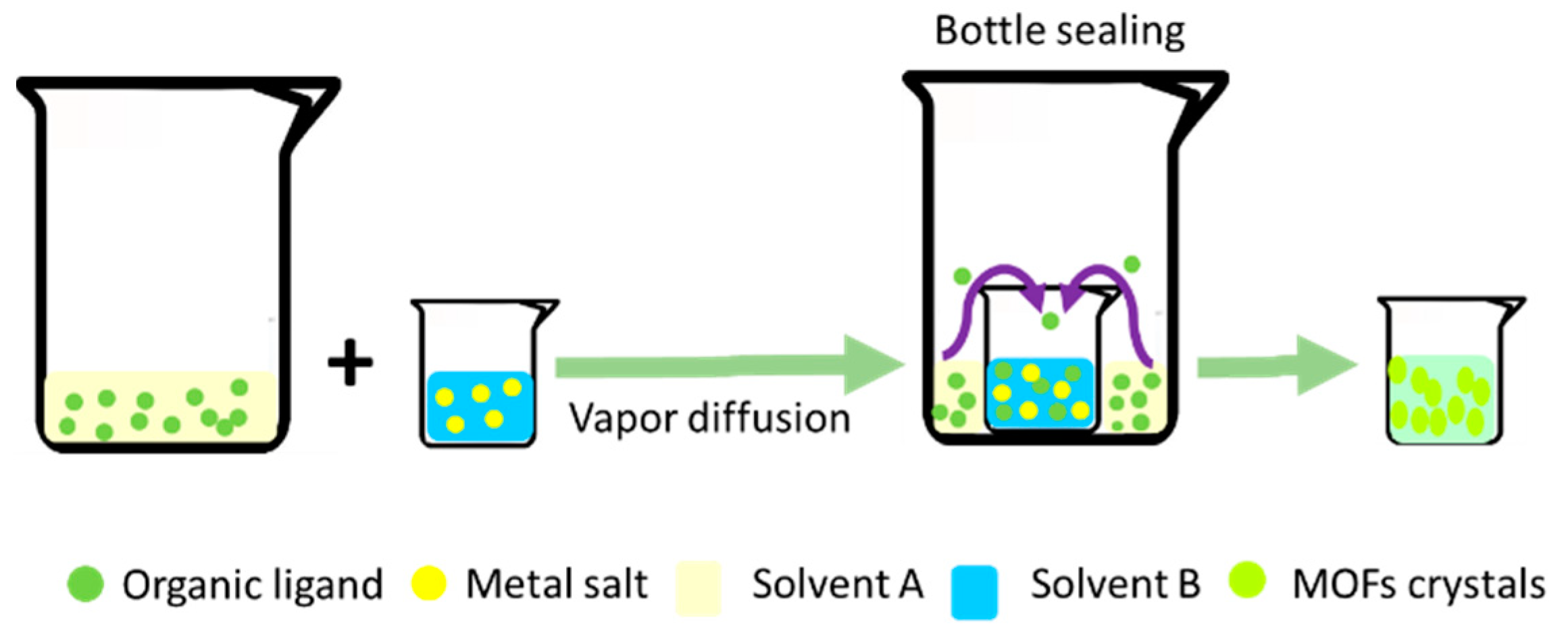 Processes 06 00122 g002 Processes 06 00122 g002