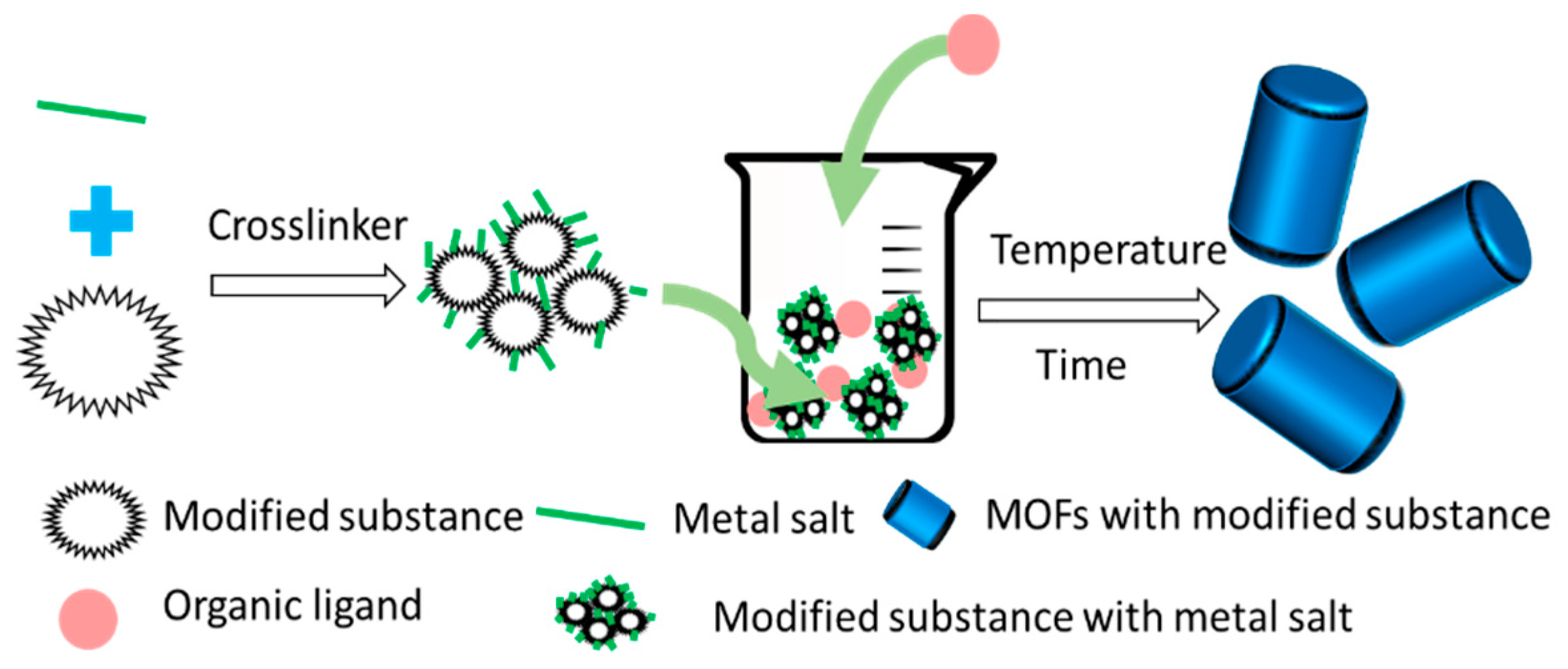 Processes 06 00122 g004 Processes 06 00122 g004