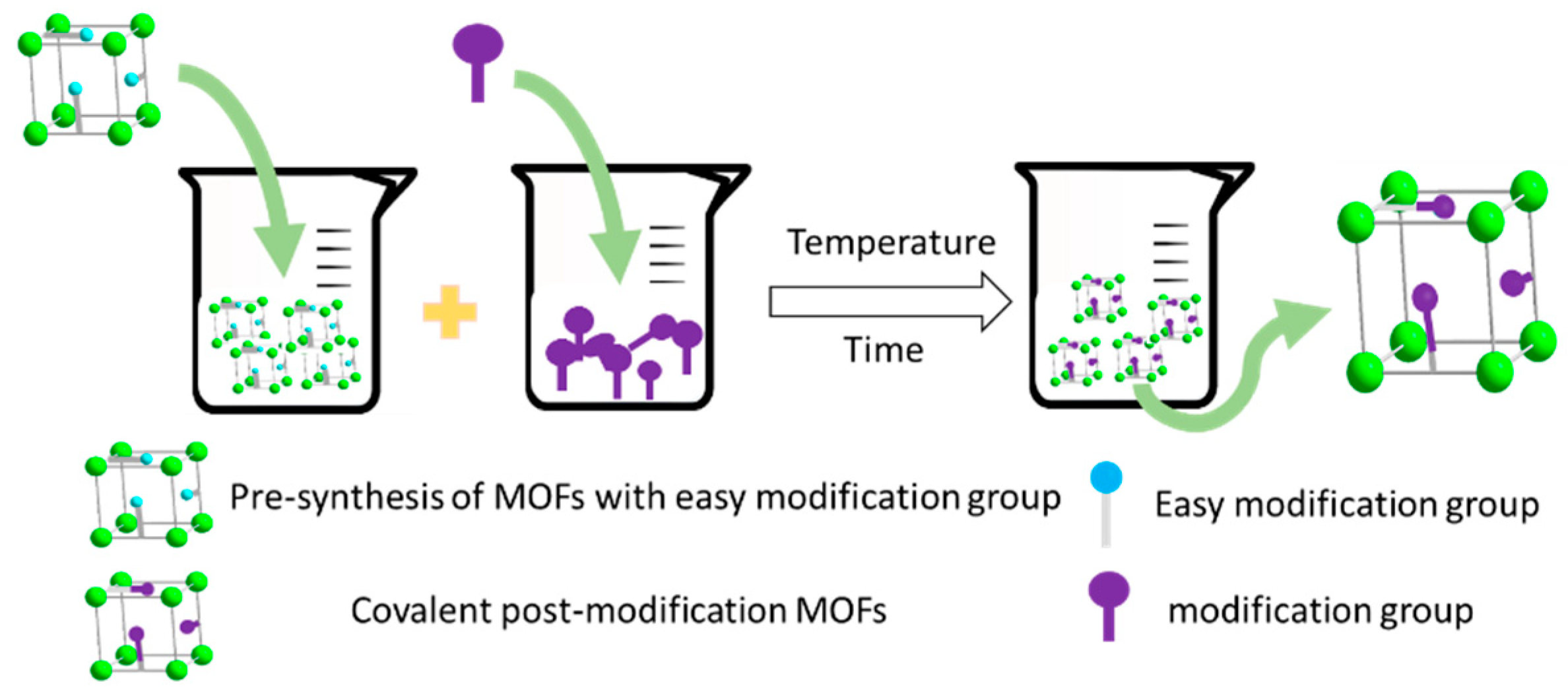 Processes 06 00122 g006 Processes 06 00122 g006