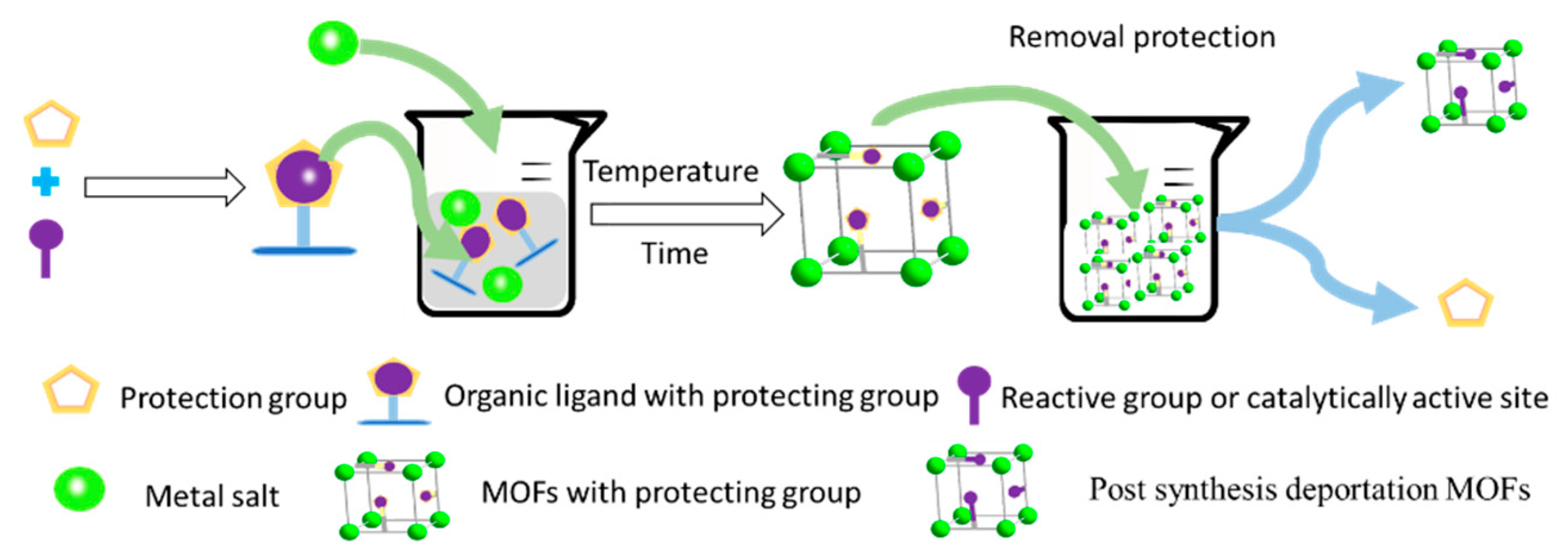 Processes 06 00122 g008 Processes 06 00122 g008