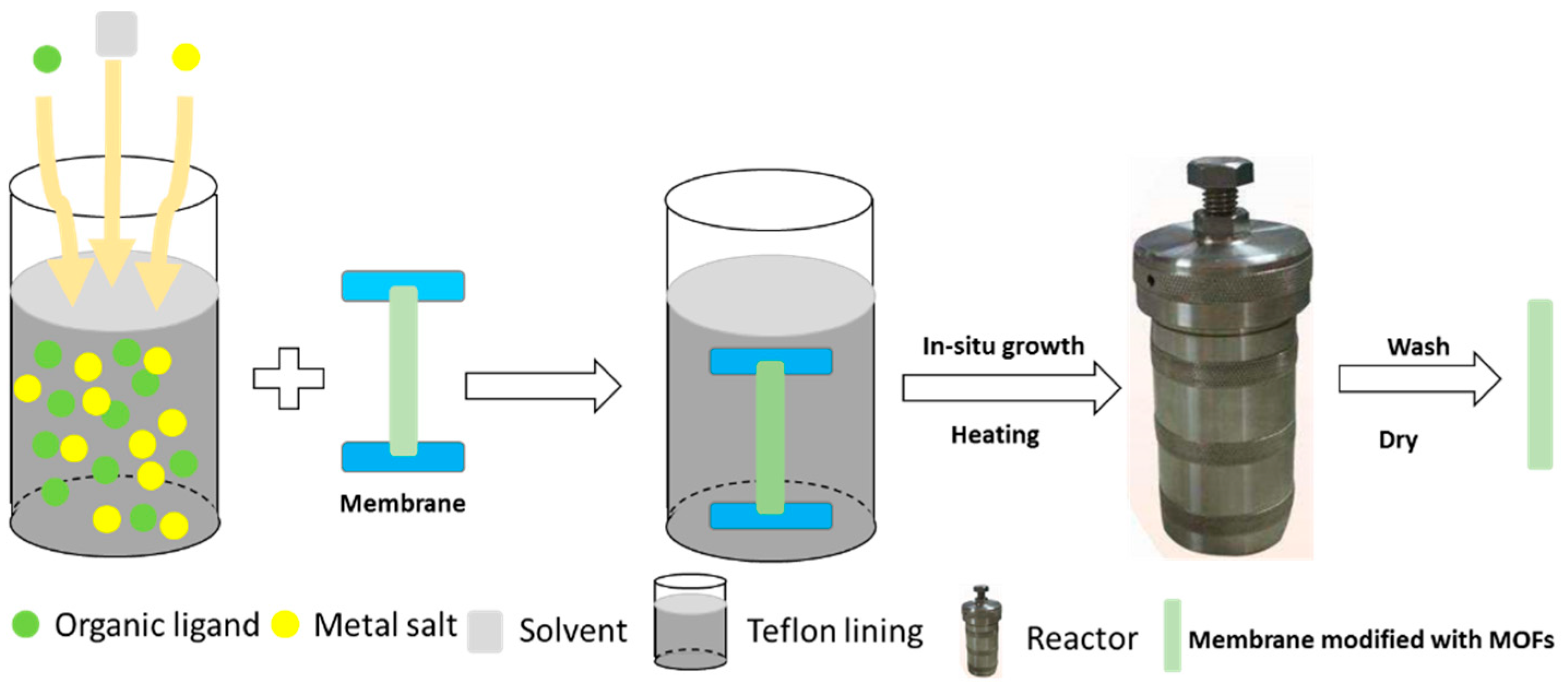 Processes 06 00122 g009 Processes 06 00122 g009