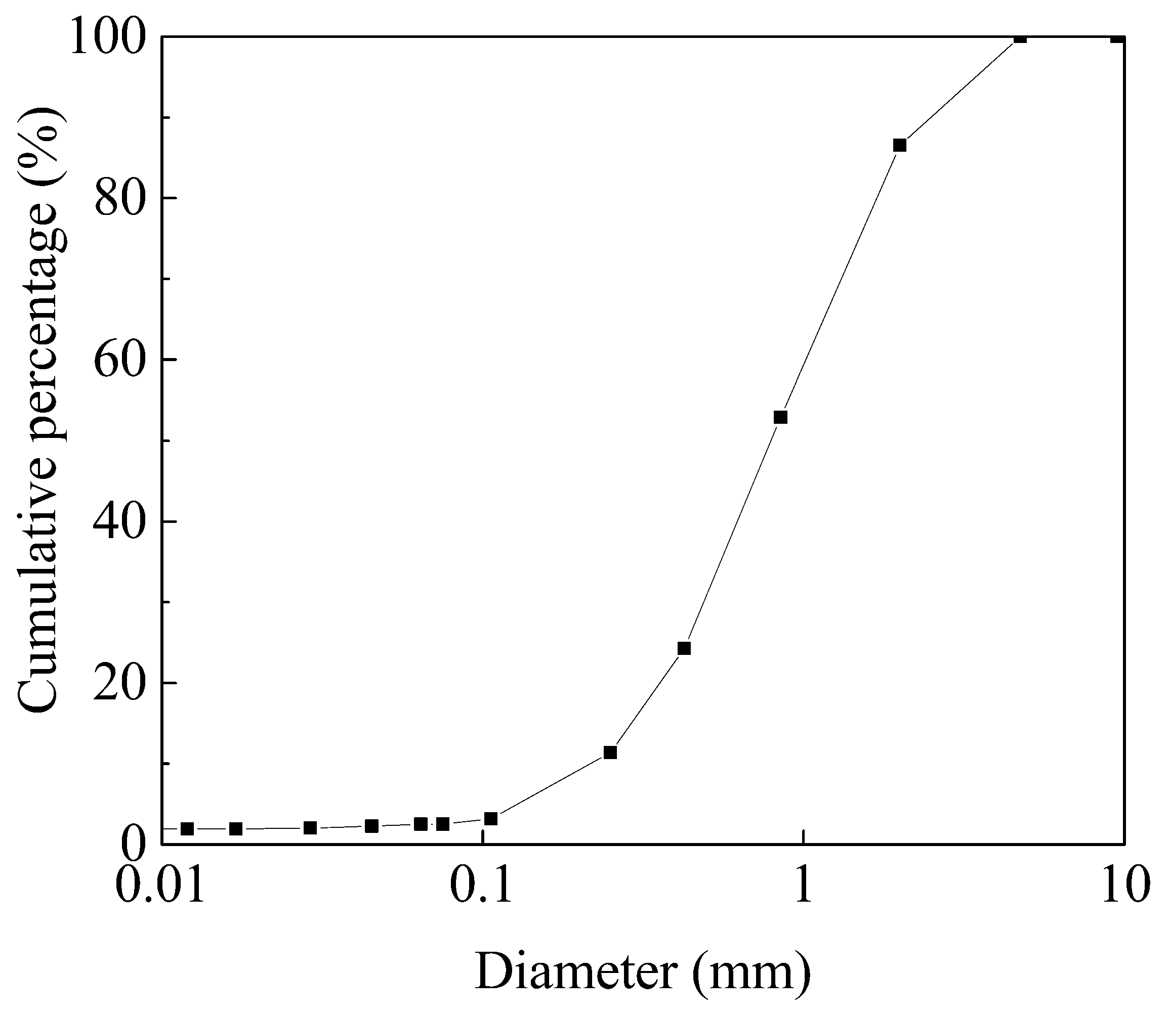 Processes 06 00123 g001