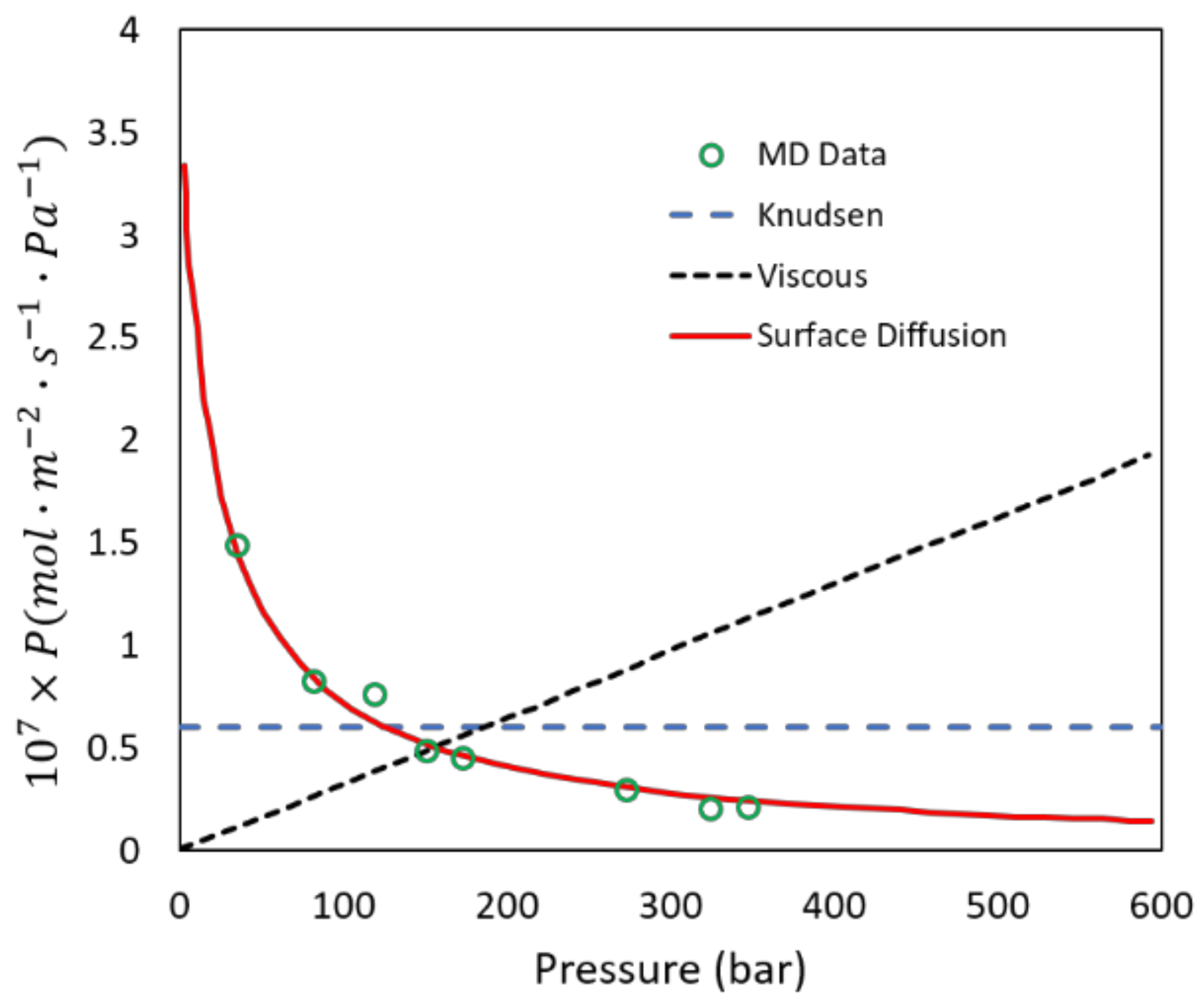 Processes 06 00124 g007