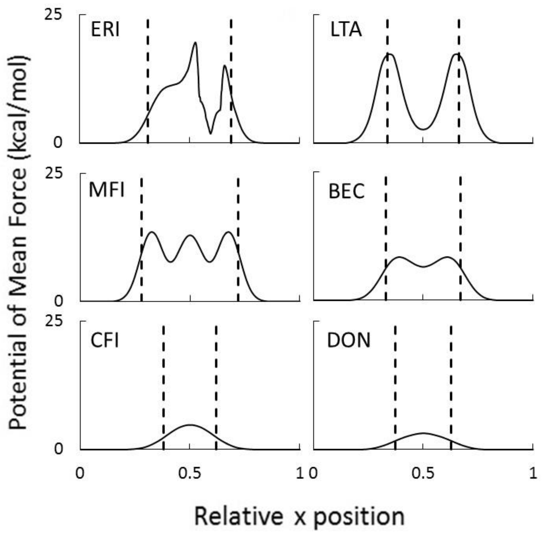 Processes 06 00124 g009