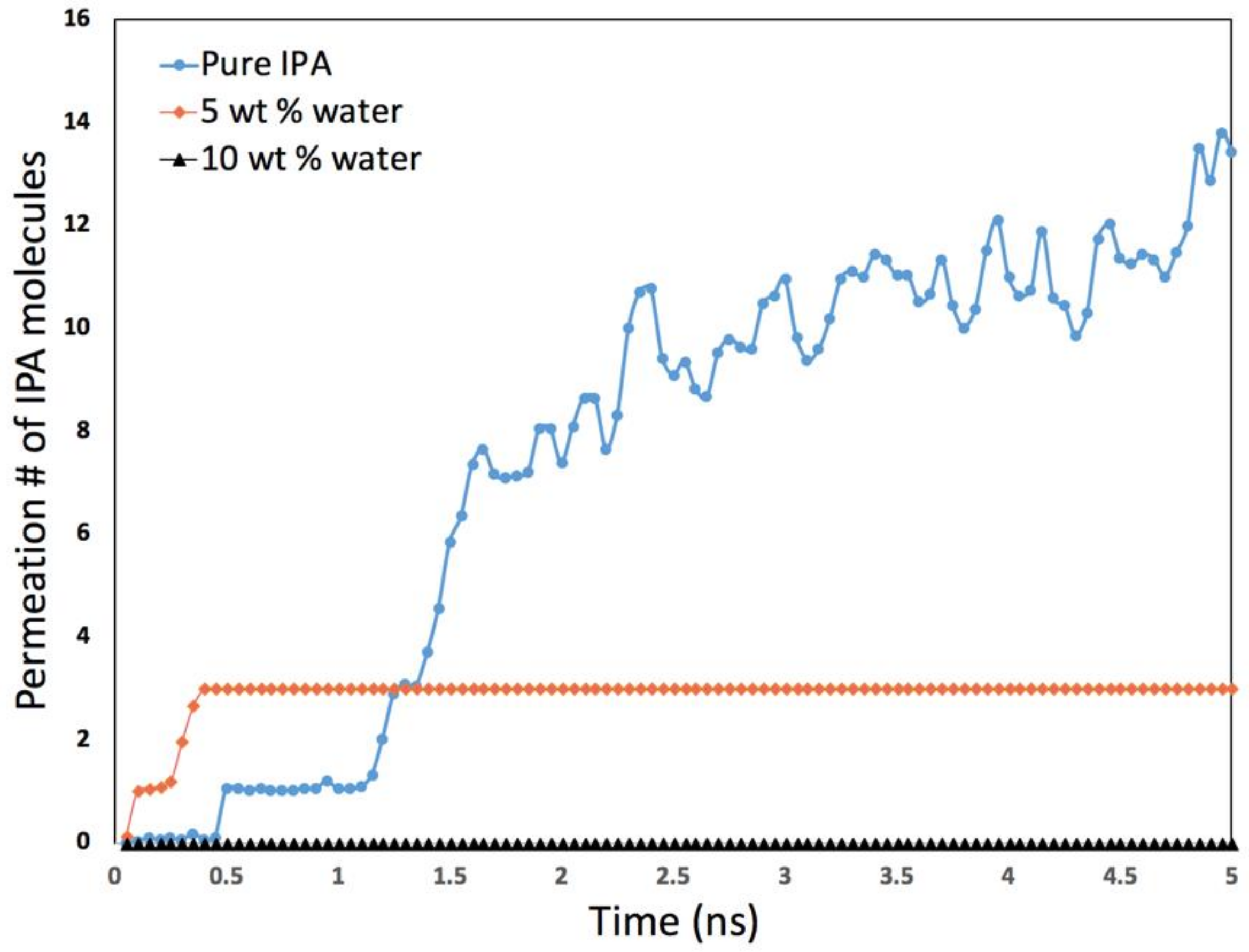 Processes 06 00124 g014