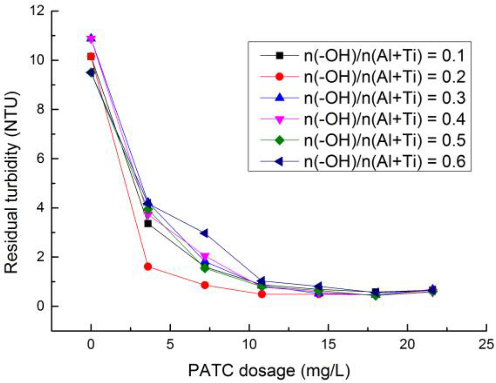 Processes 06 00125 g006 Processes 06 00125 g006