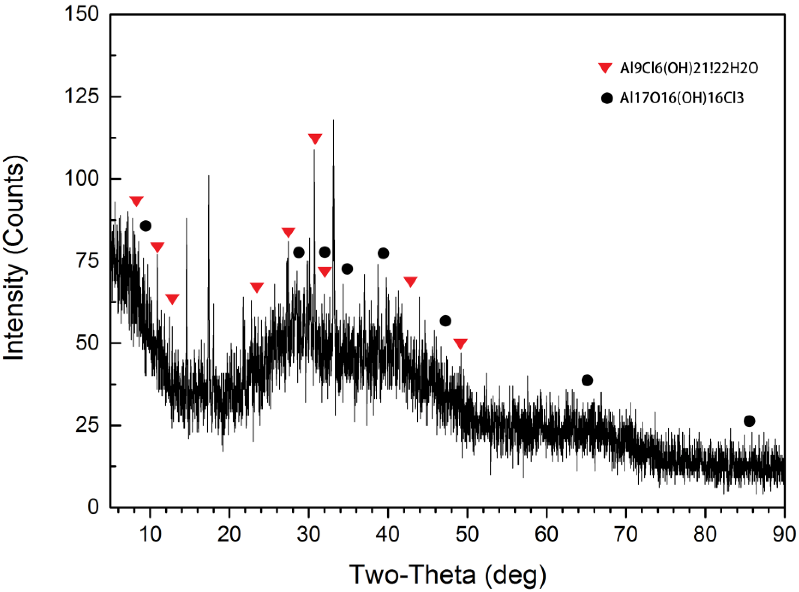 Processes 06 00125 g012 Processes 06 00125 g012