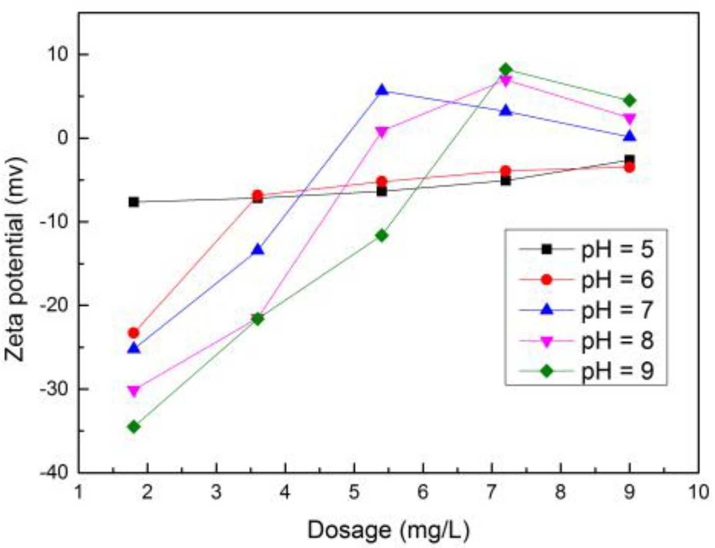 Processes 06 00125 g016 Processes 06 00125 g016