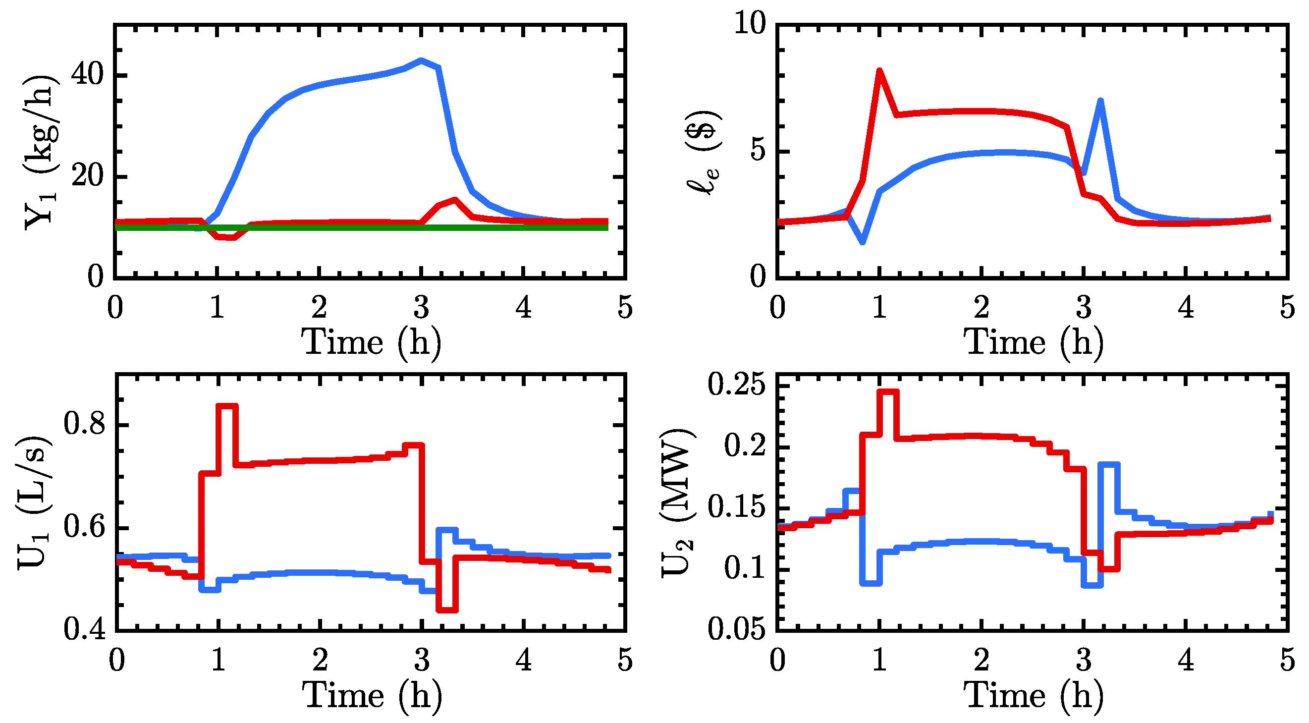 Processes 06 00135 g006 Processes 06 00135 g006