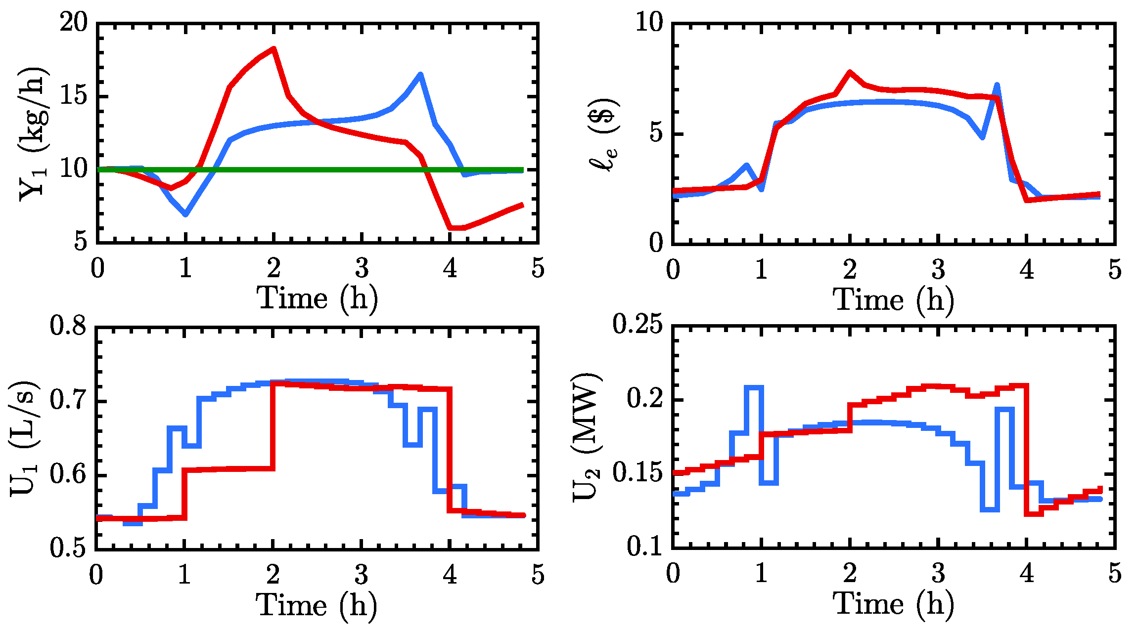 Processes 06 00135 g008 Processes 06 00135 g008