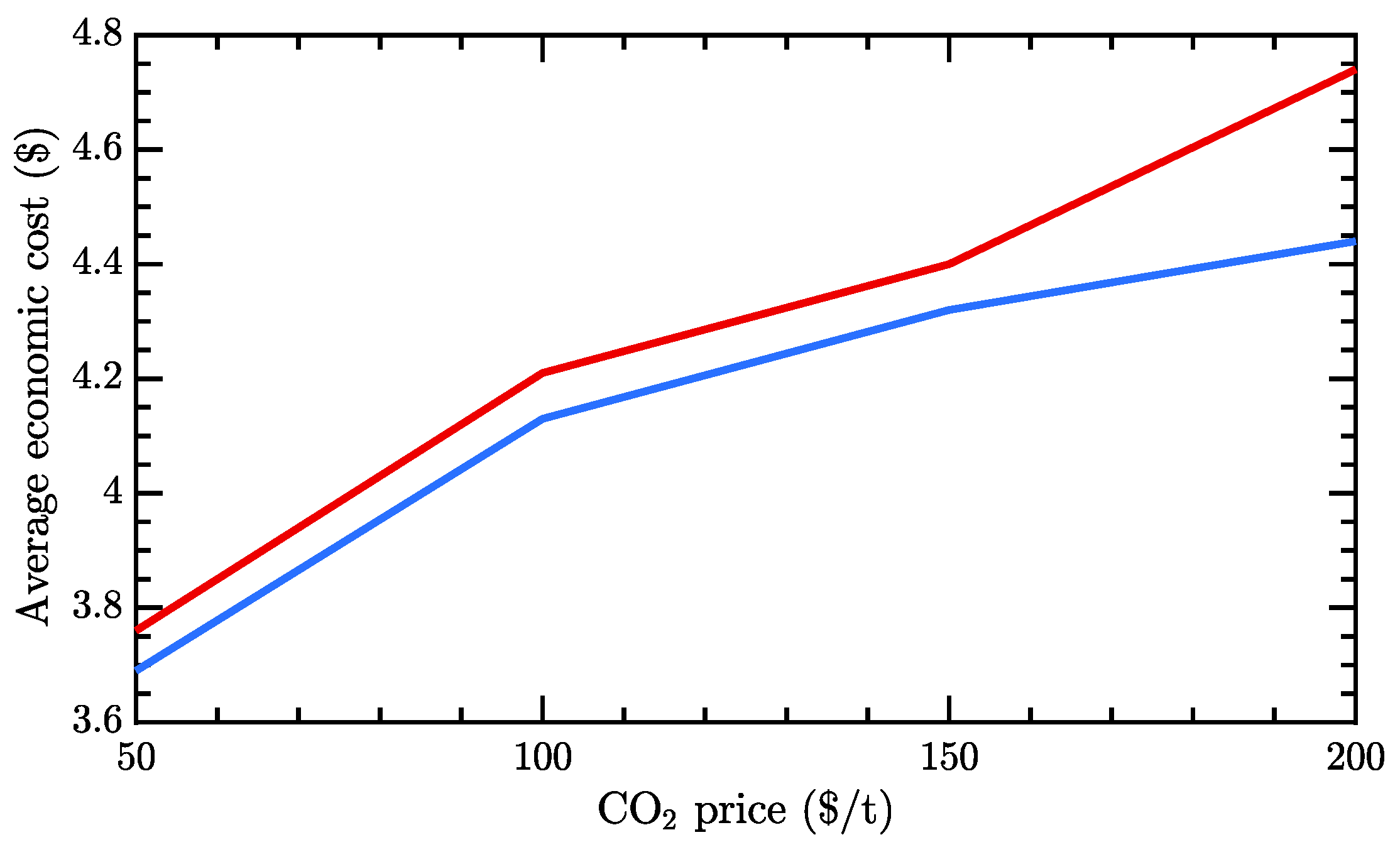 Processes 06 00135 g009 Processes 06 00135 g009