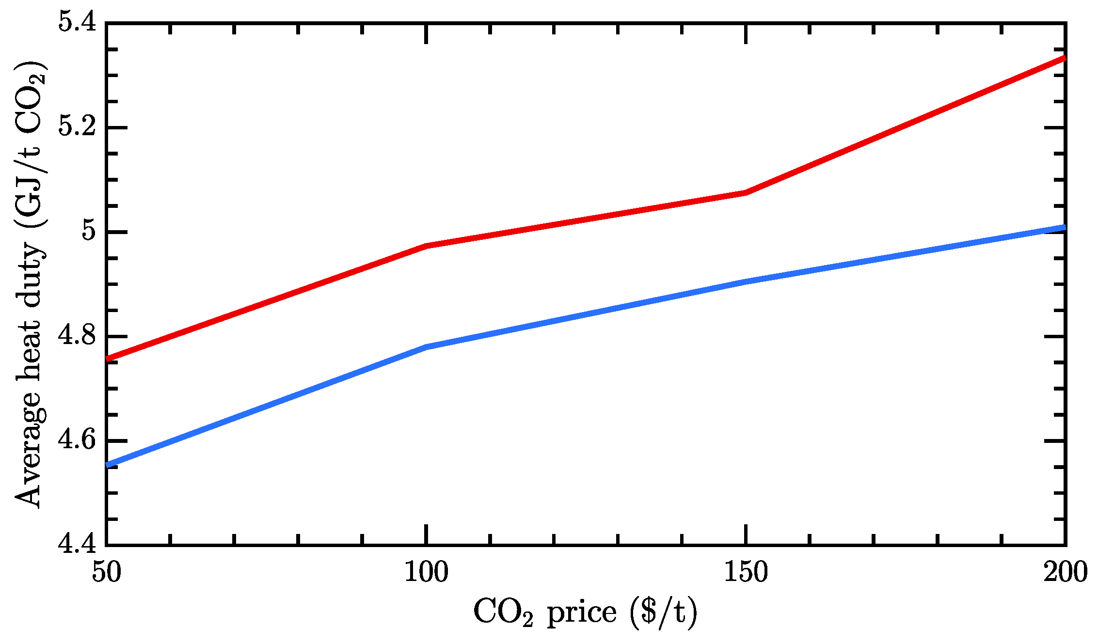 Processes 06 00135 g010 Processes 06 00135 g010