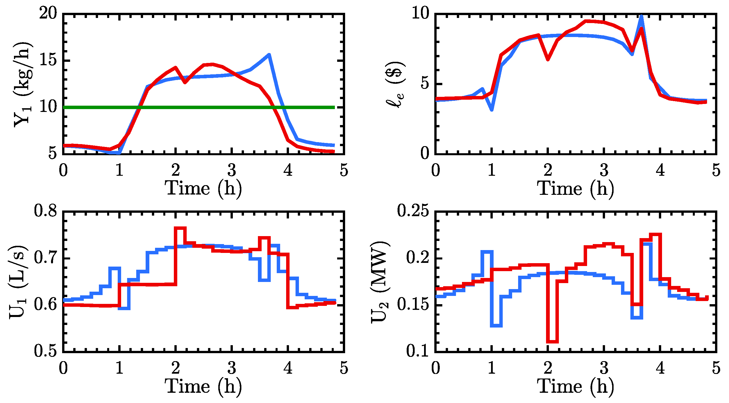 Processes 06 00135 g011 Processes 06 00135 g011