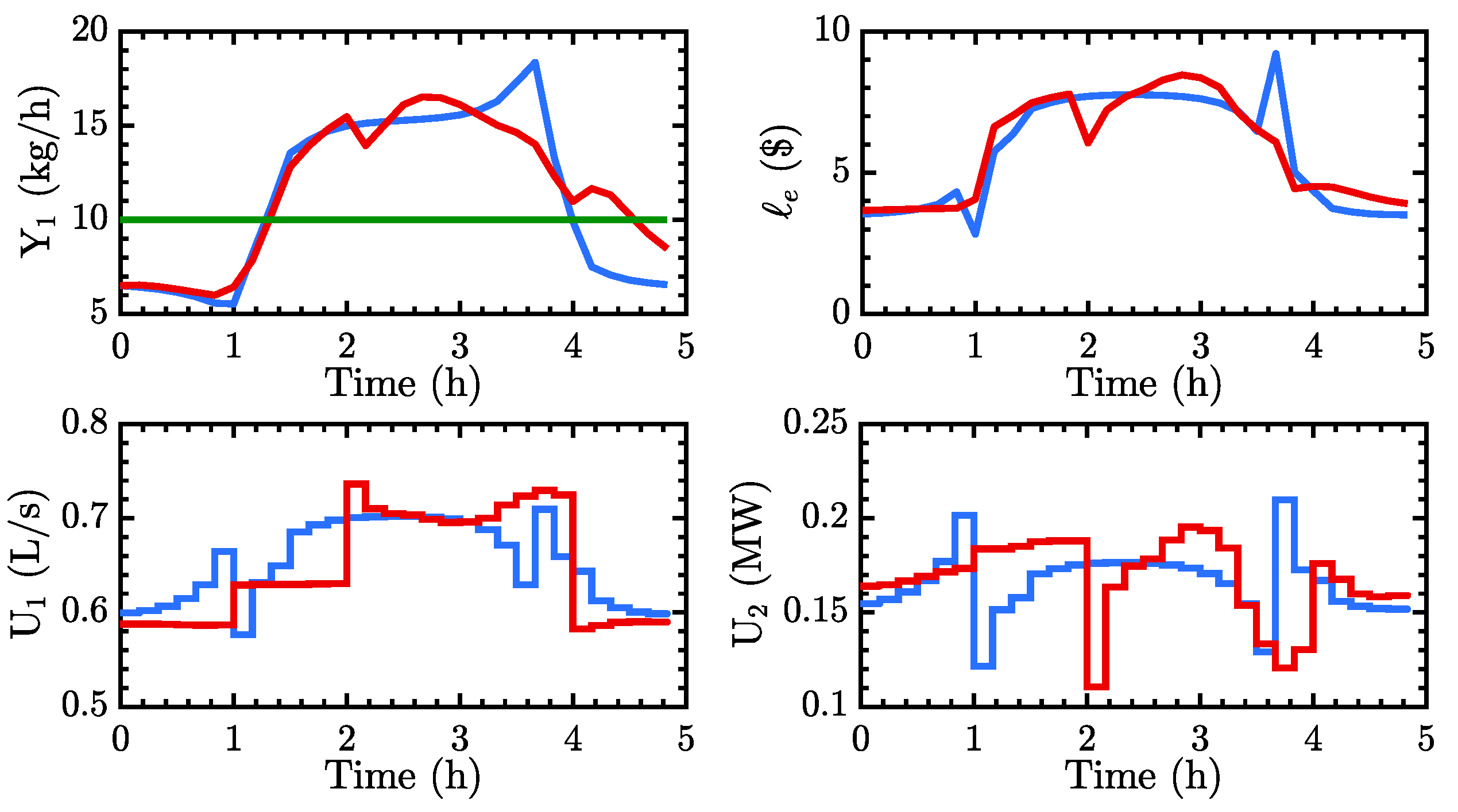 Processes 06 00135 g012 Processes 06 00135 g012