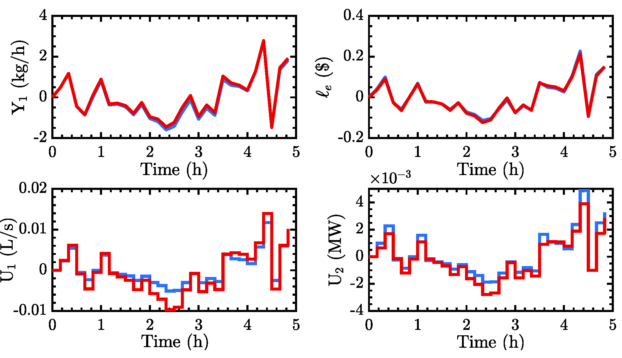 Processes 06 00135 g015 Processes 06 00135 g015