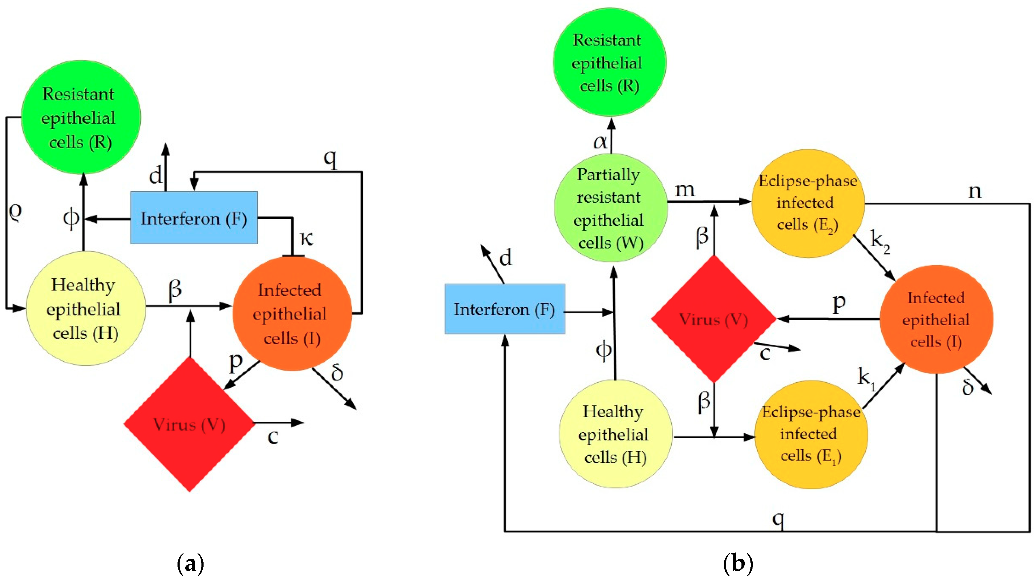 Processes 06 00138 g001a Processes 06 00138 g001a