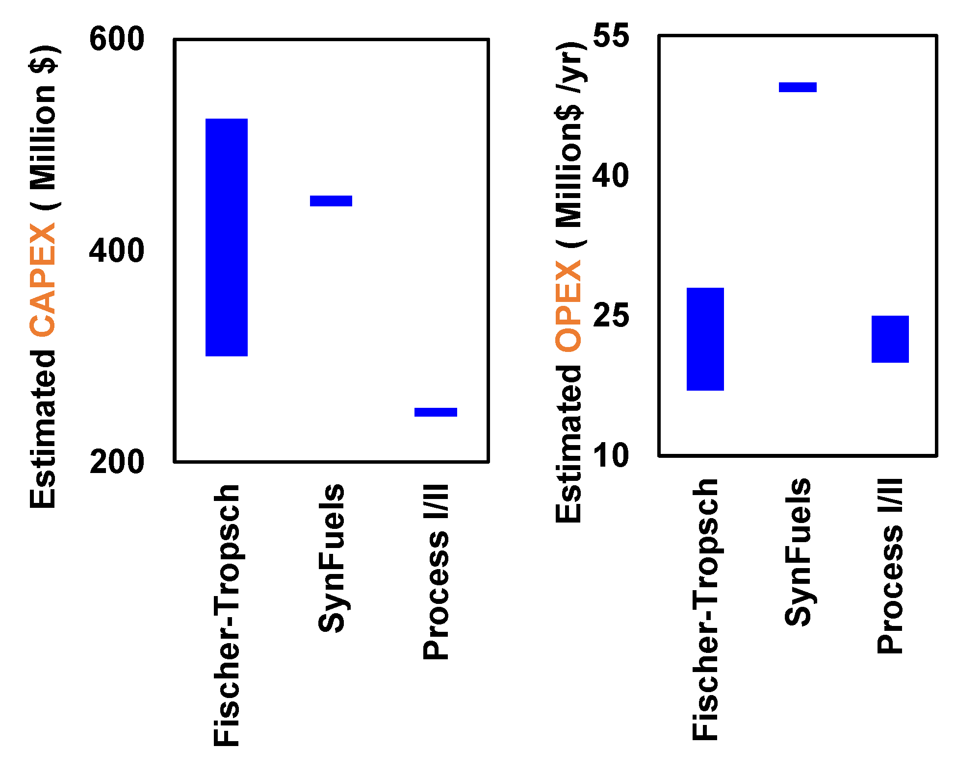 Processes 06 00139 g006