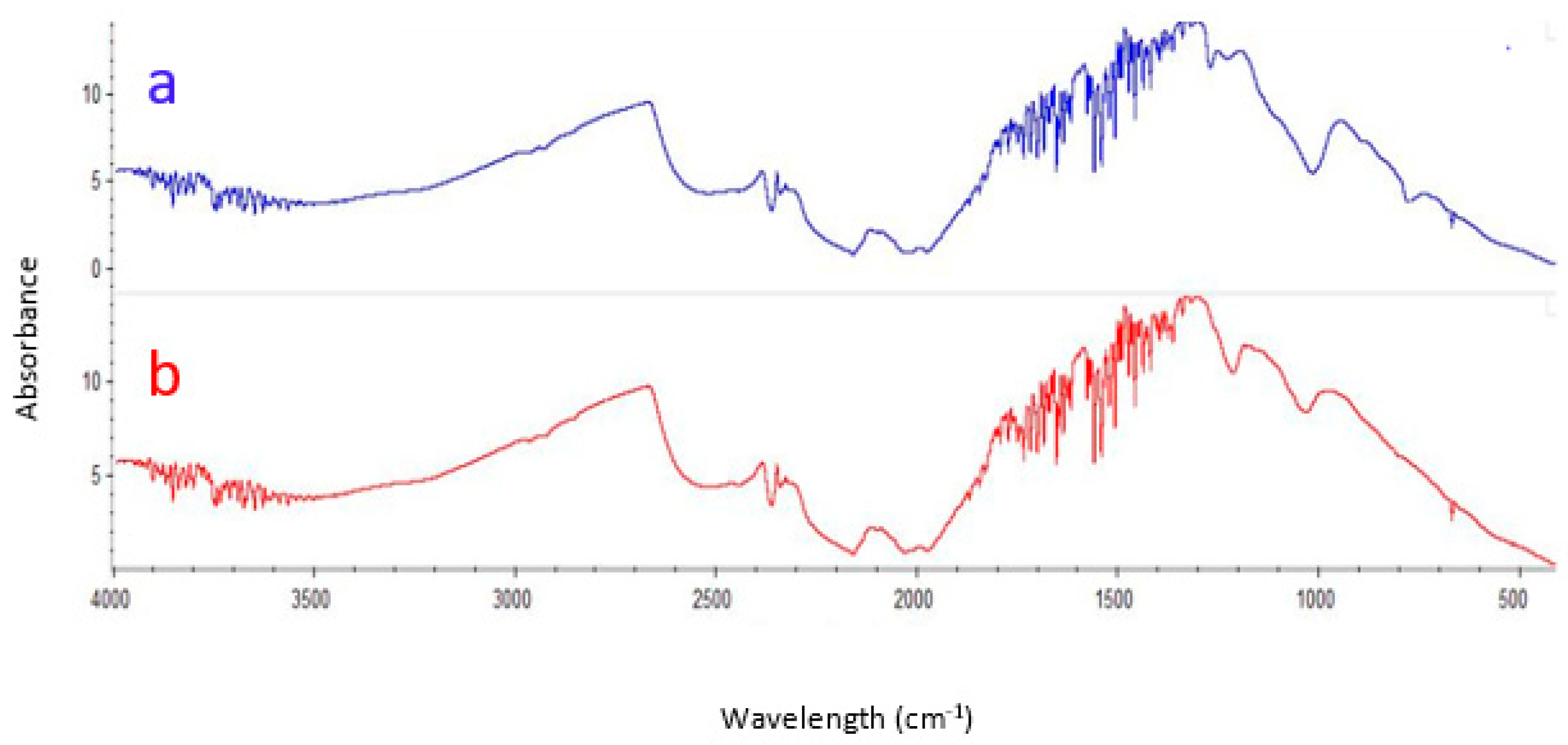 Processes 06 00140 g005