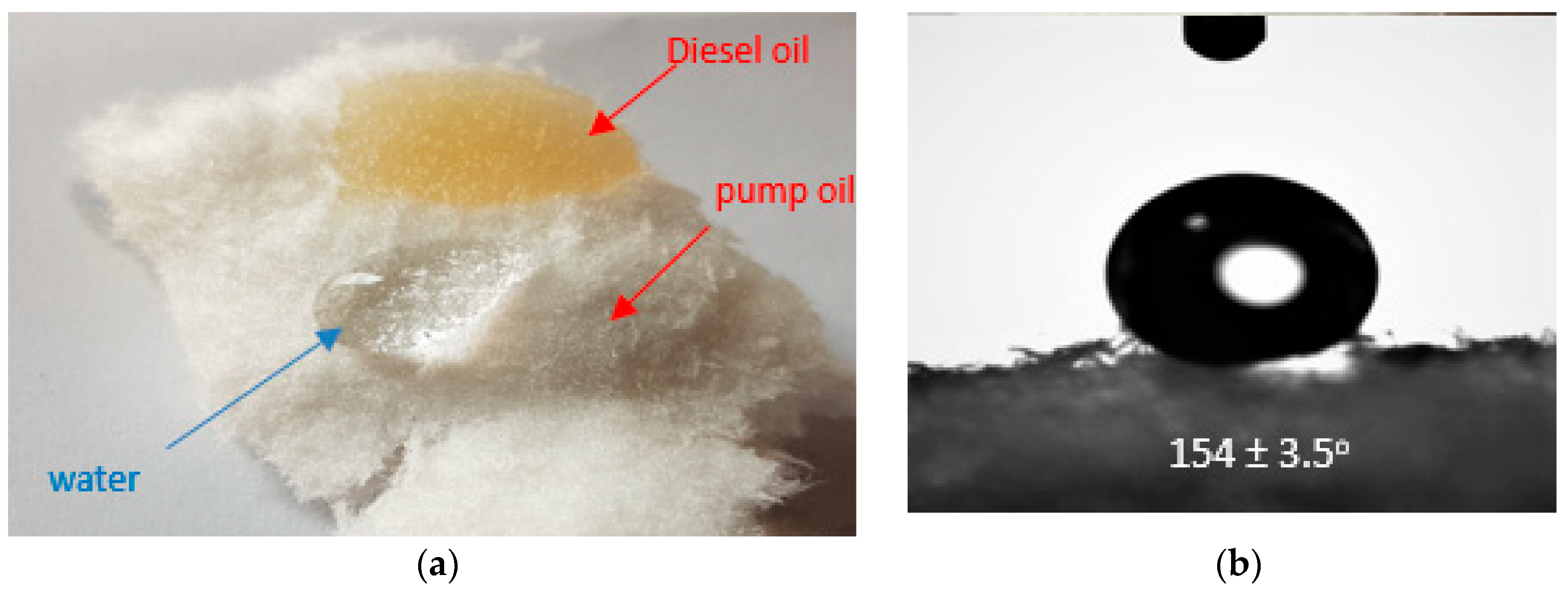 Processes 06 00140 g006