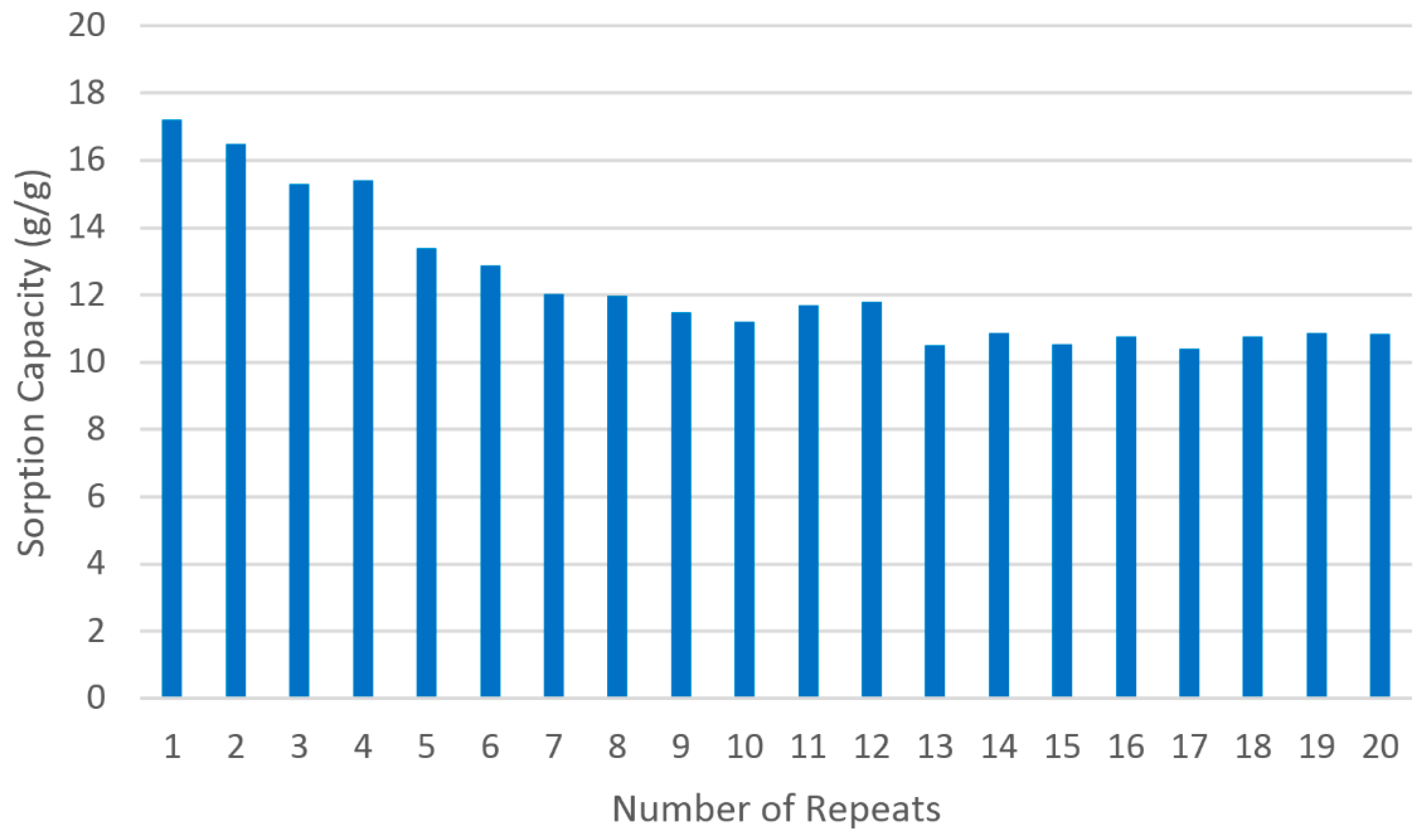 Processes 06 00140 g009