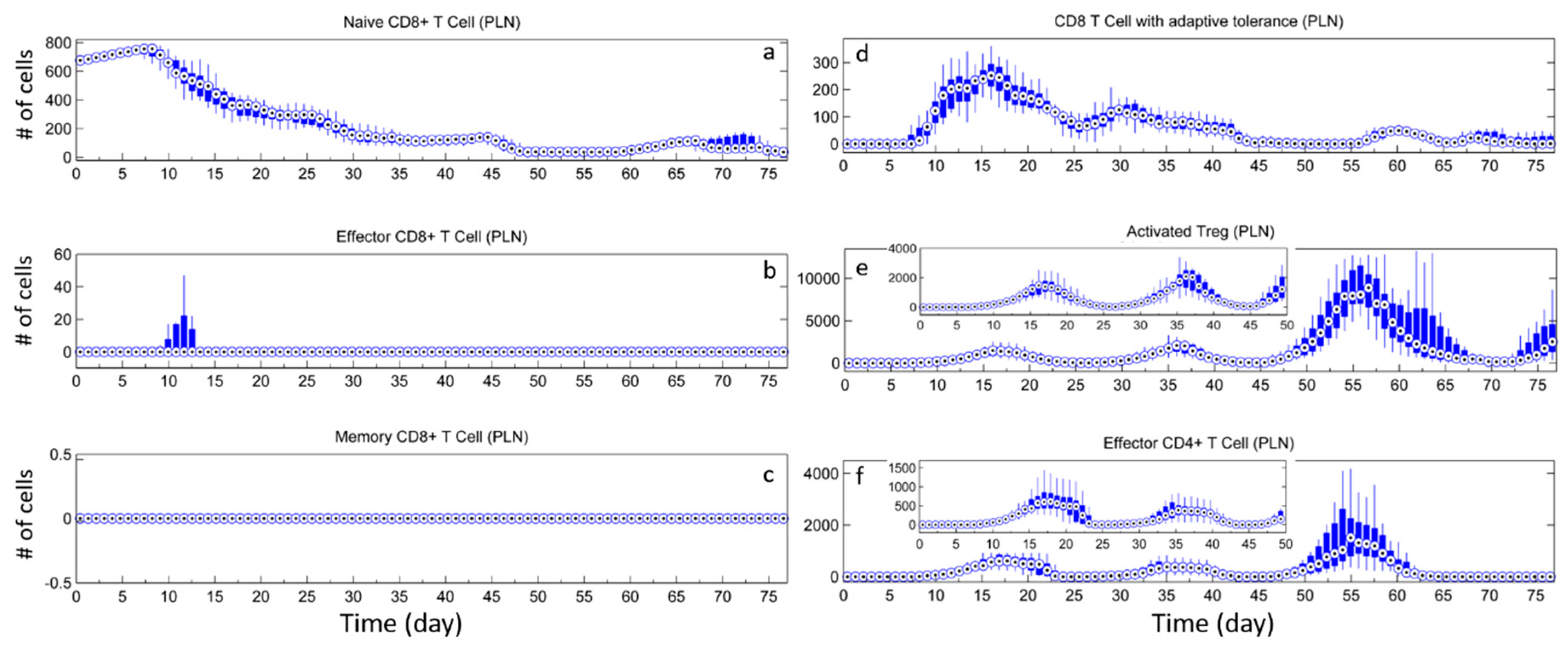 Processes 06 00141 g007 Processes 06 00141 g007