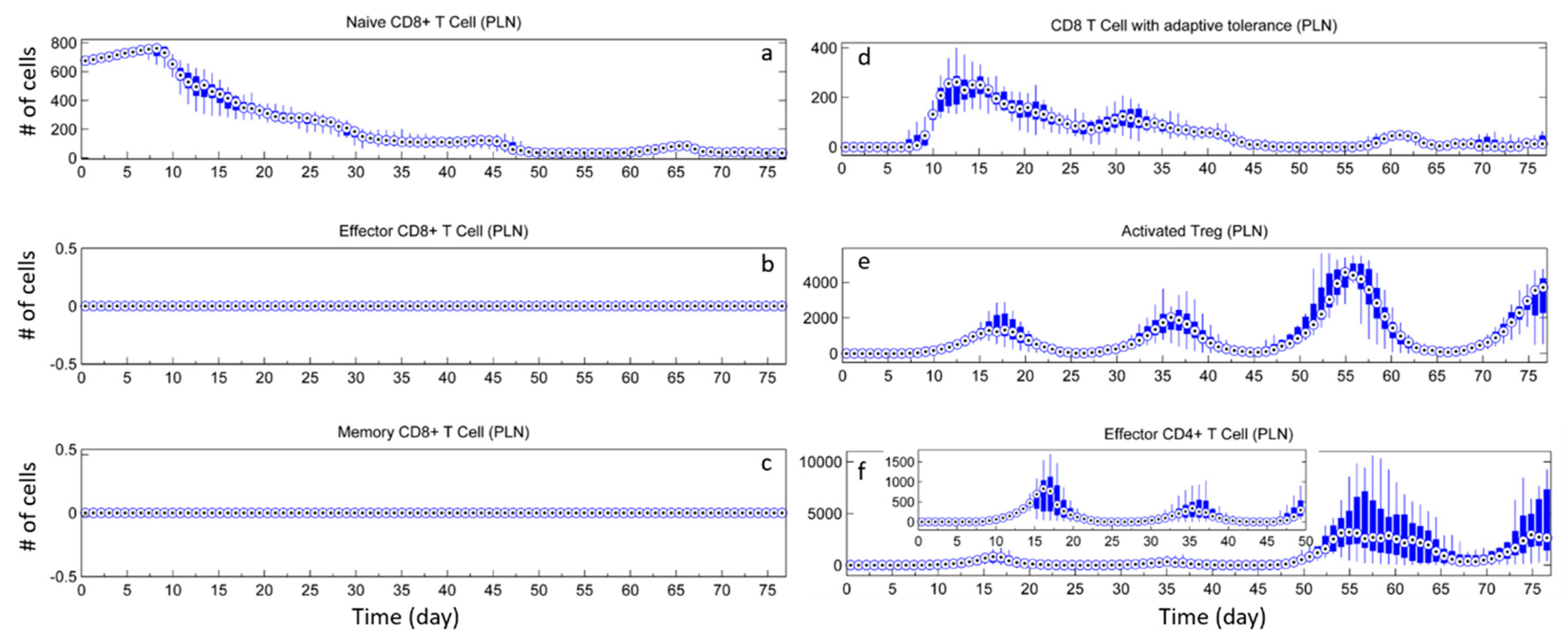 Processes 06 00141 g0a2 Processes 06 00141 g0a2