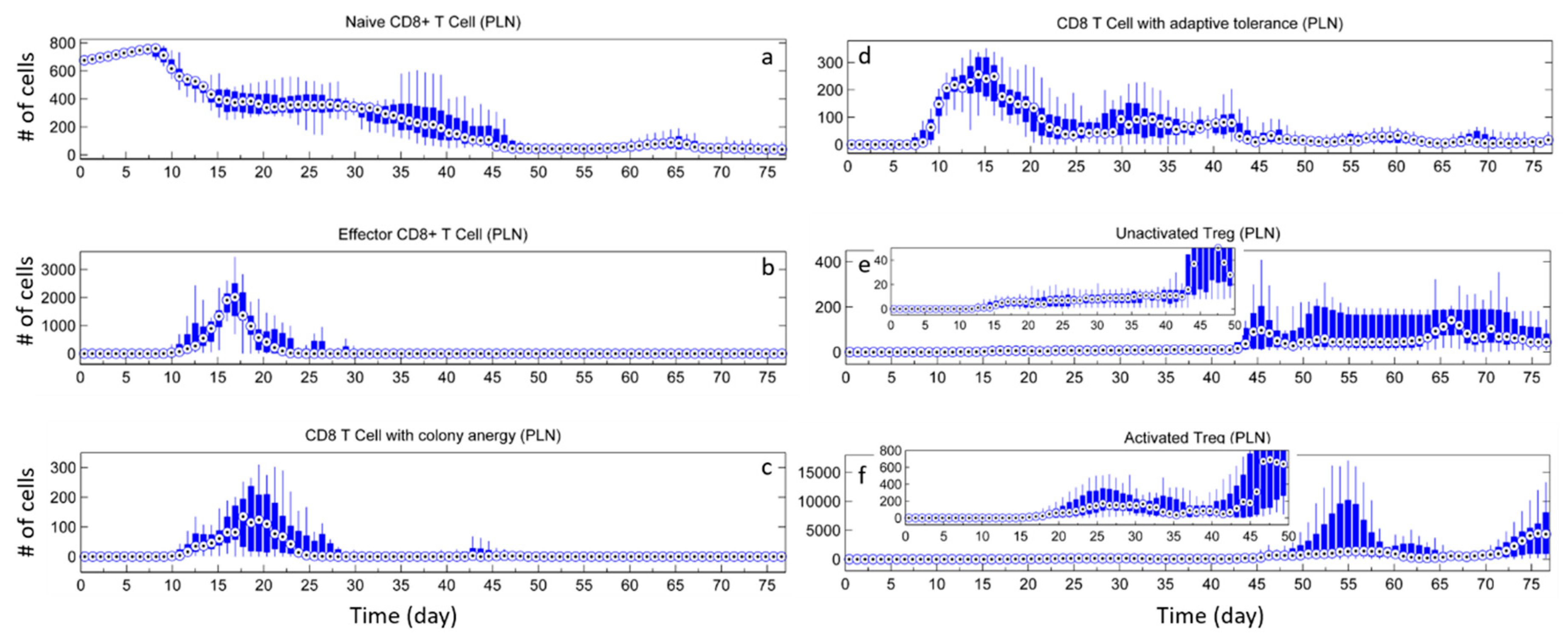 Processes 06 00141 g0a4 Processes 06 00141 g0a4