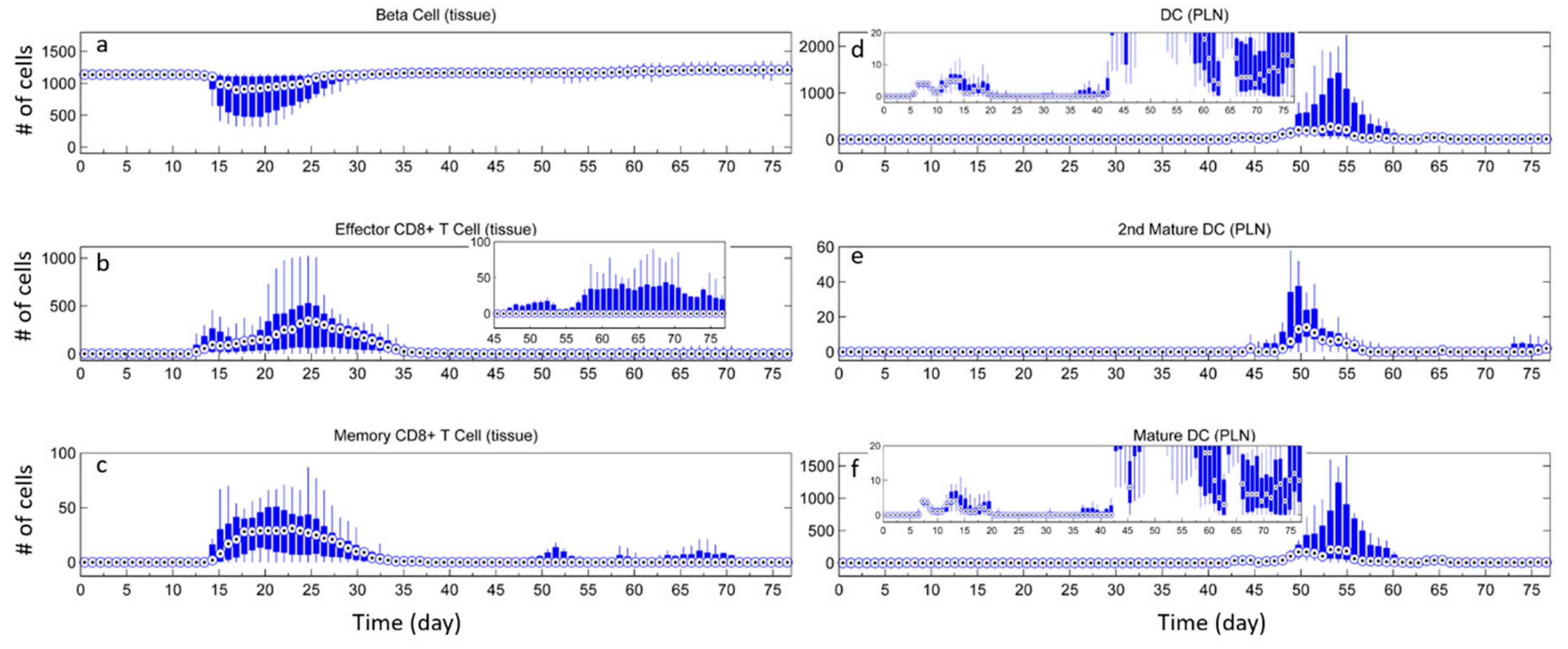Processes 06 00141 g0a5 Processes 06 00141 g0a5