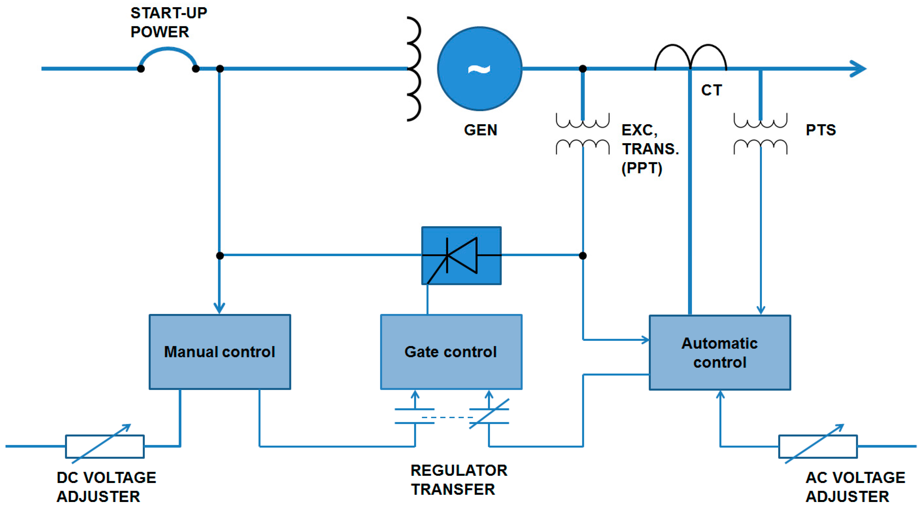 Diesel generator excitation system discount
