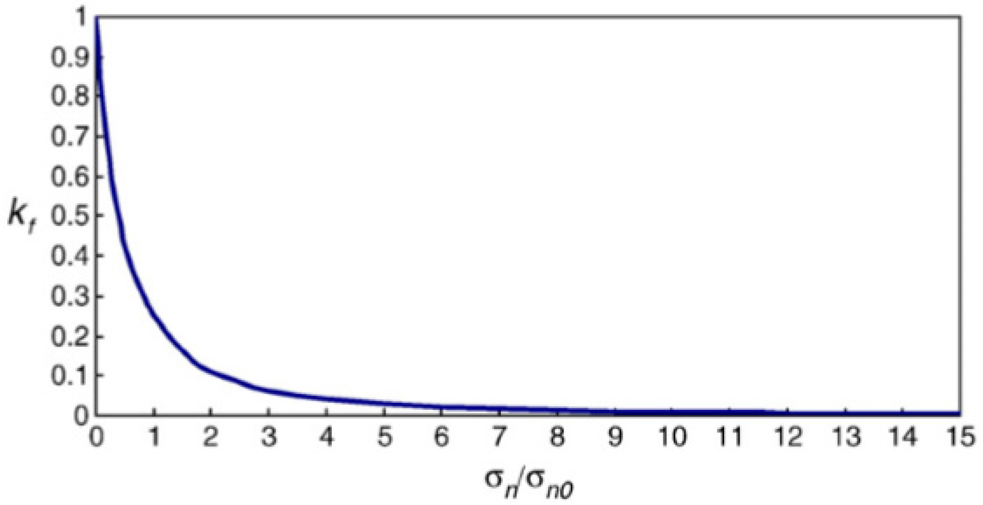 Processes 06 00146 g001