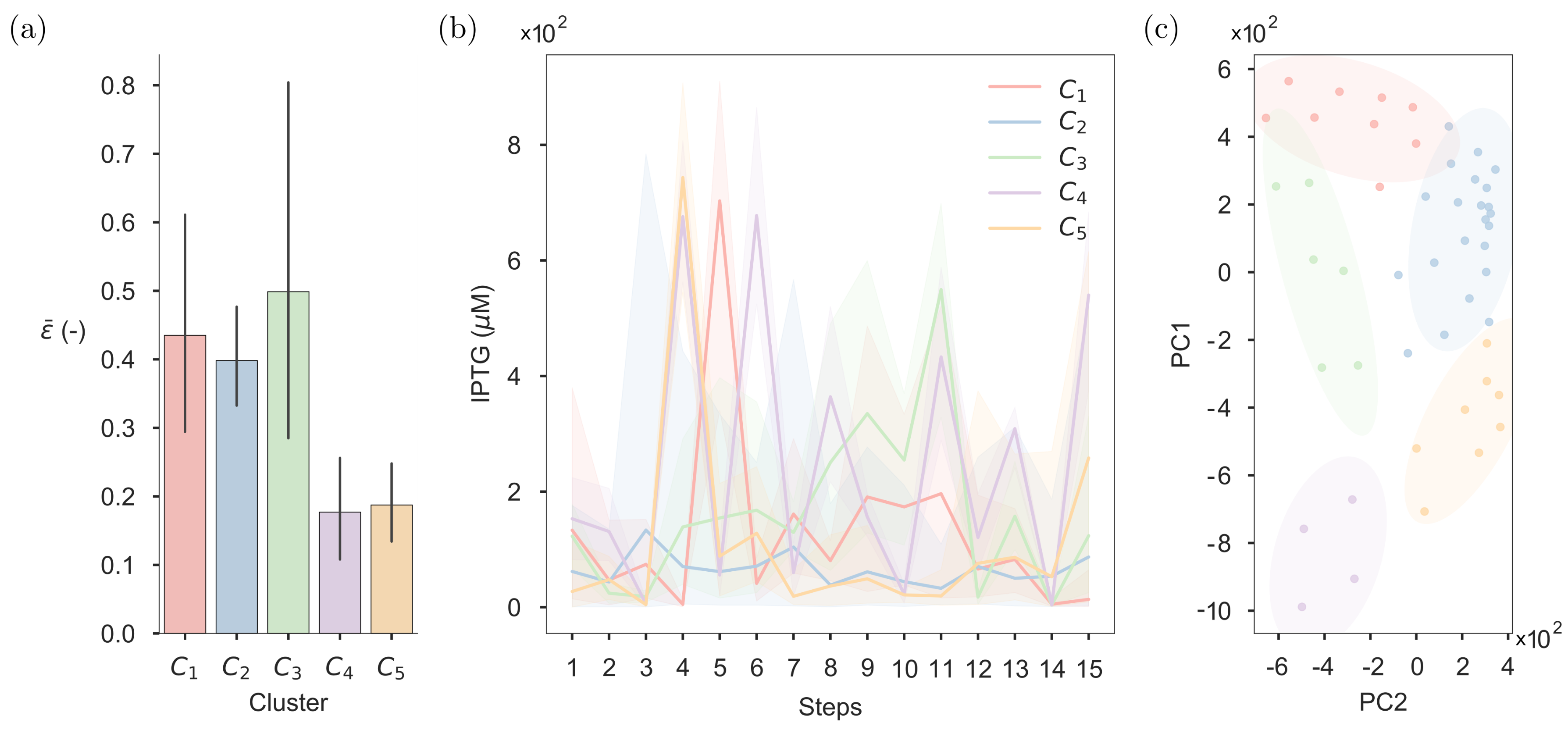 Processes 06 00148 g005 Processes 06 00148 g005