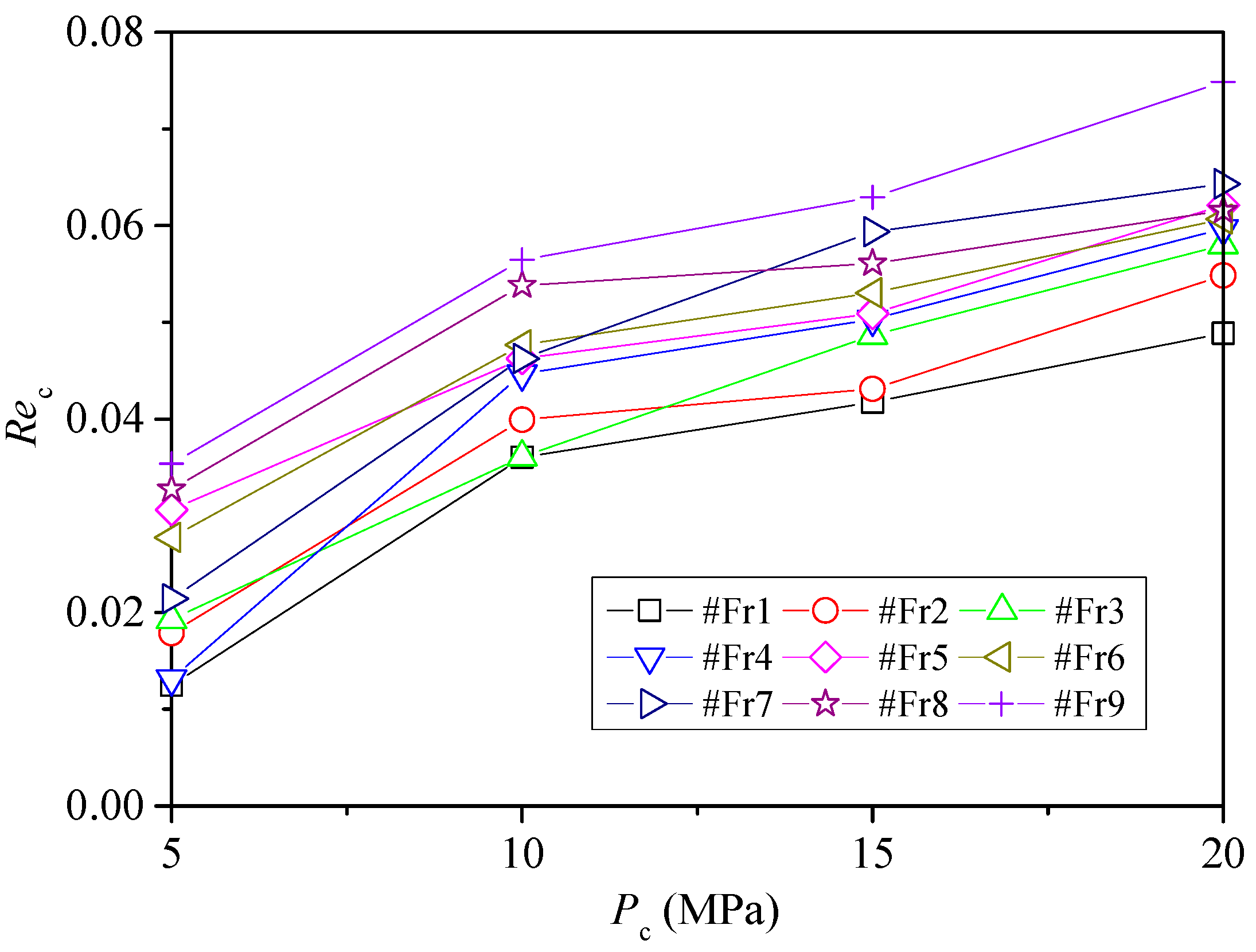 Processes 06 00149 g009 Processes 06 00149 g009