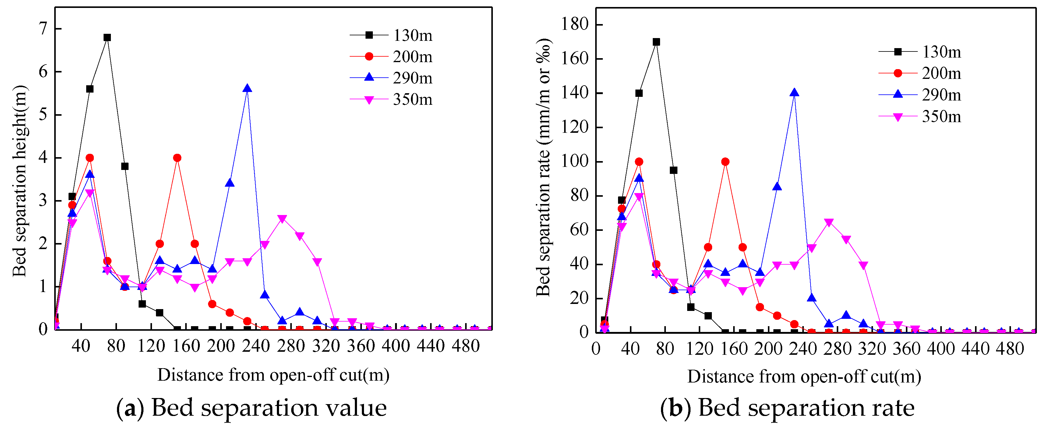 Processes 06 00150 g005