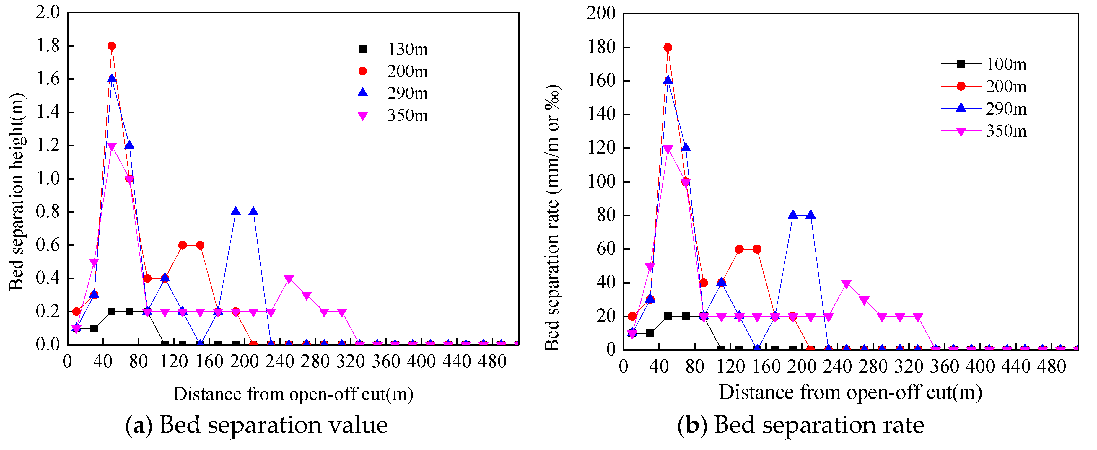Processes 06 00150 g006
