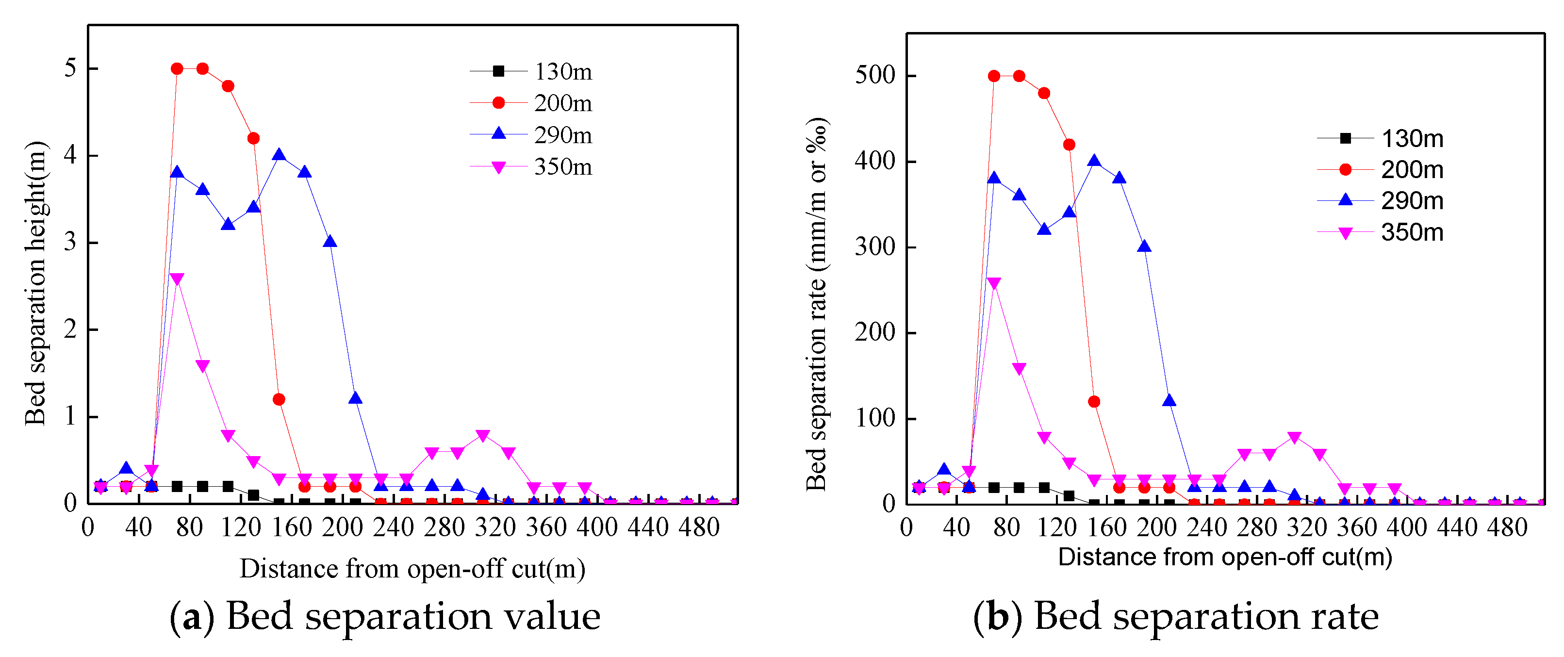 Processes 06 00150 g007